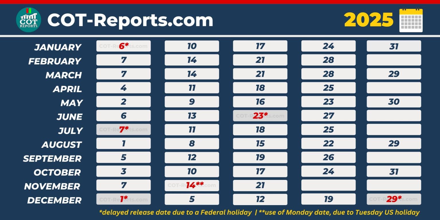 COT Report Release Schedule 2025