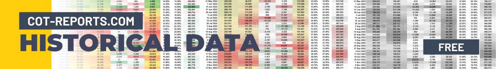 COT REPORT HISTORICAL DATA