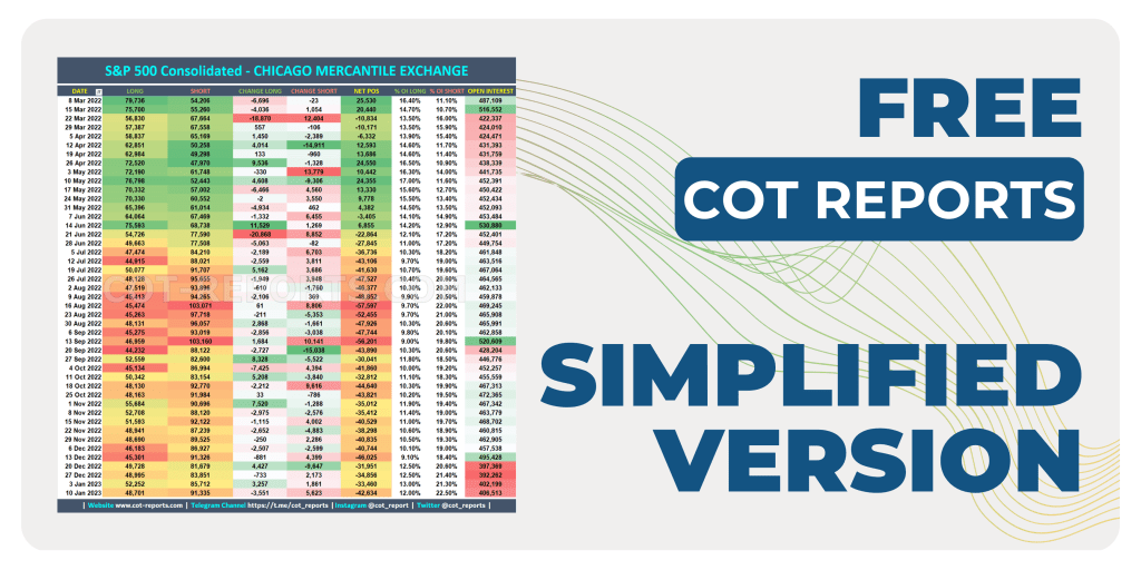 LATEST COT REPORTS SIMPLIFIED VERSION