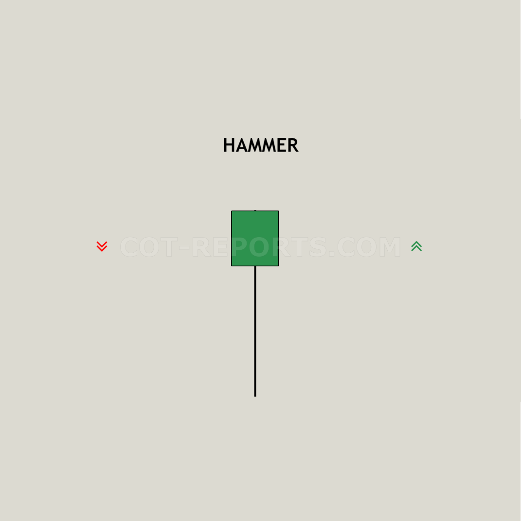 Hammer Candlestick