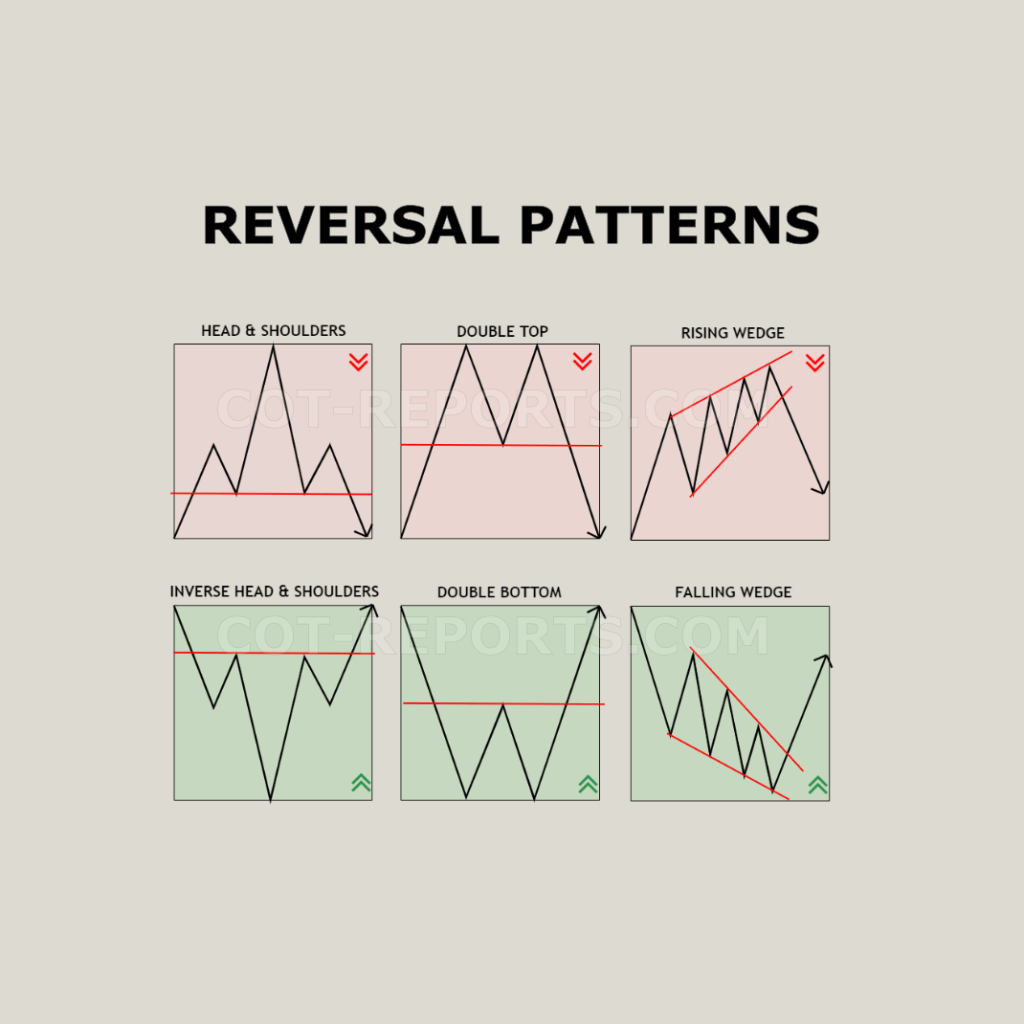 REVERSAL CHART PATTERNS