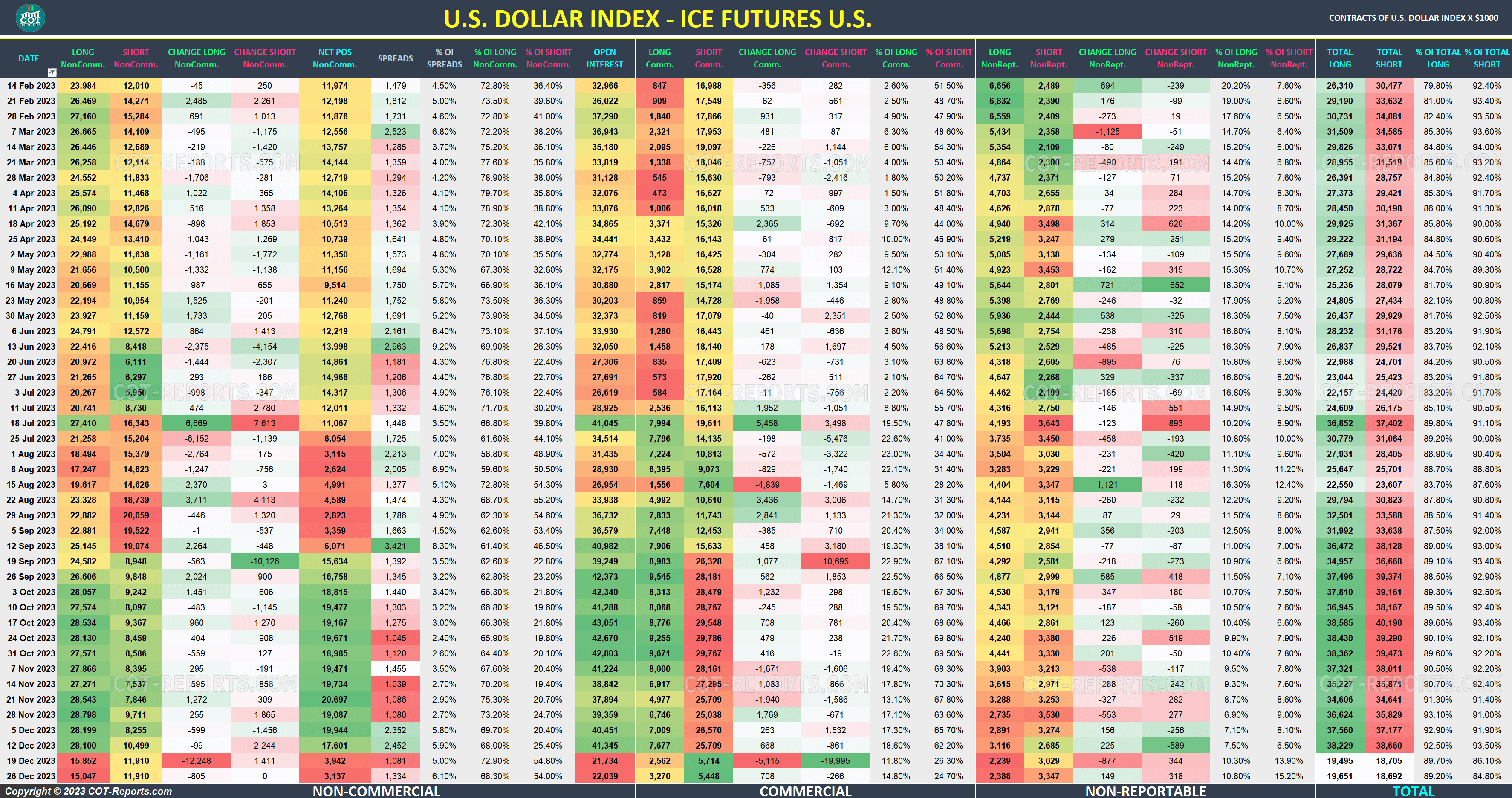 2023 USD Index Detailed COT Report