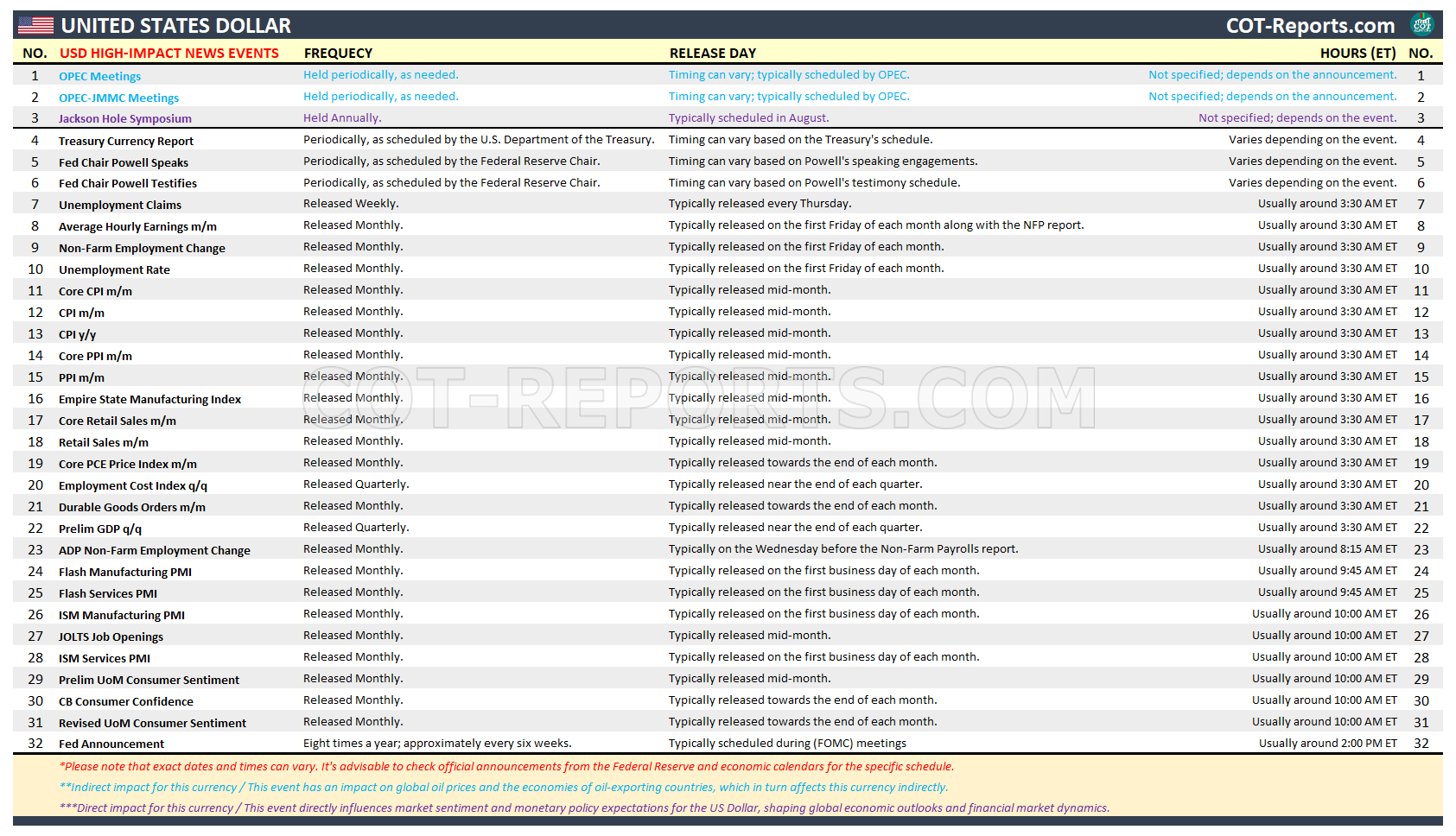 USD UNITED STATES DOLLAR HIGH IMPACT NEWS EVENTS FOREX ECONOMIC CALENDAR
