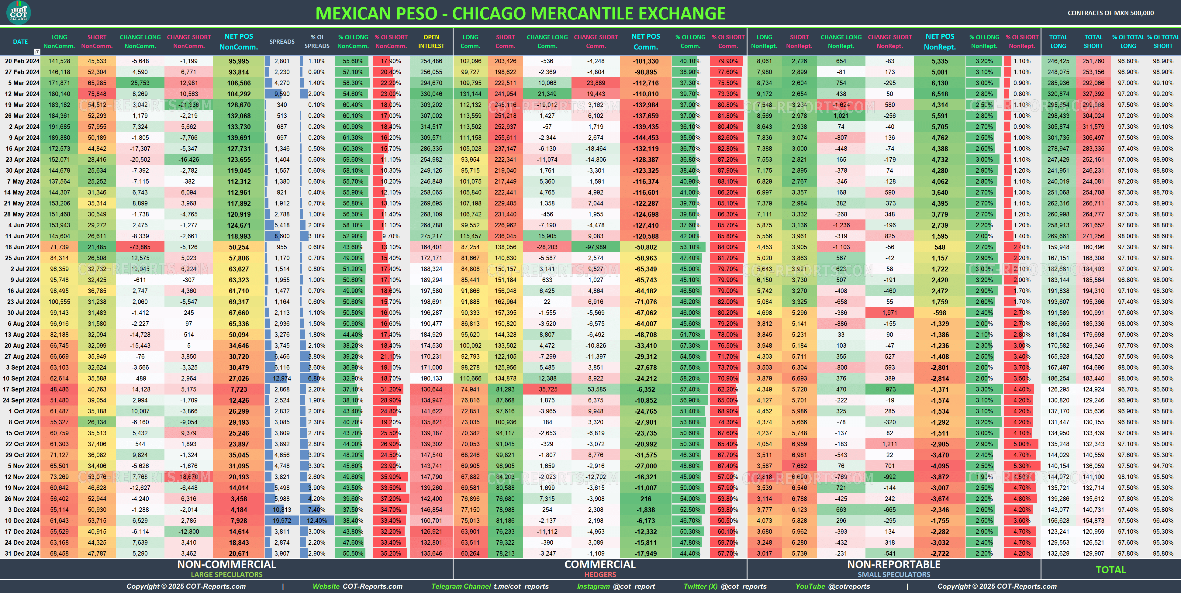 2024 Mexican Peso MXN Detailed COT Report