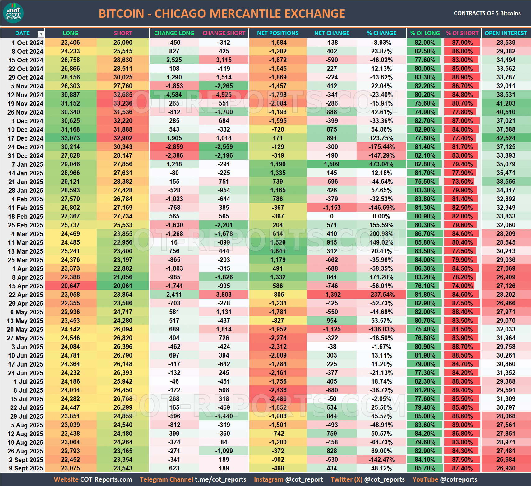 BITCOIN BTC USD COT REPORT CRYPTOCURRENCIES September 12, 2025