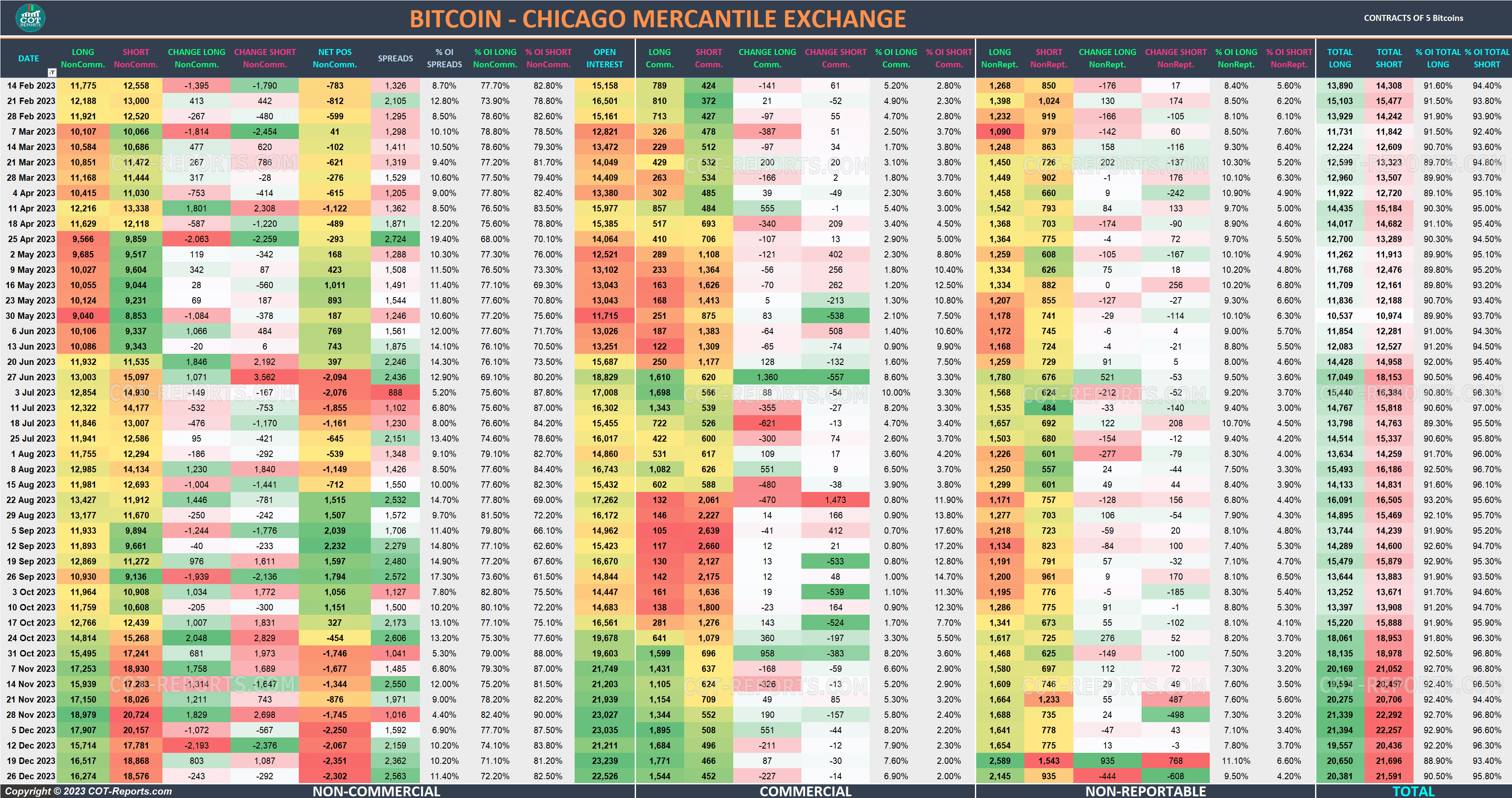 2023 Bitcoin BTC Detailed COT Report