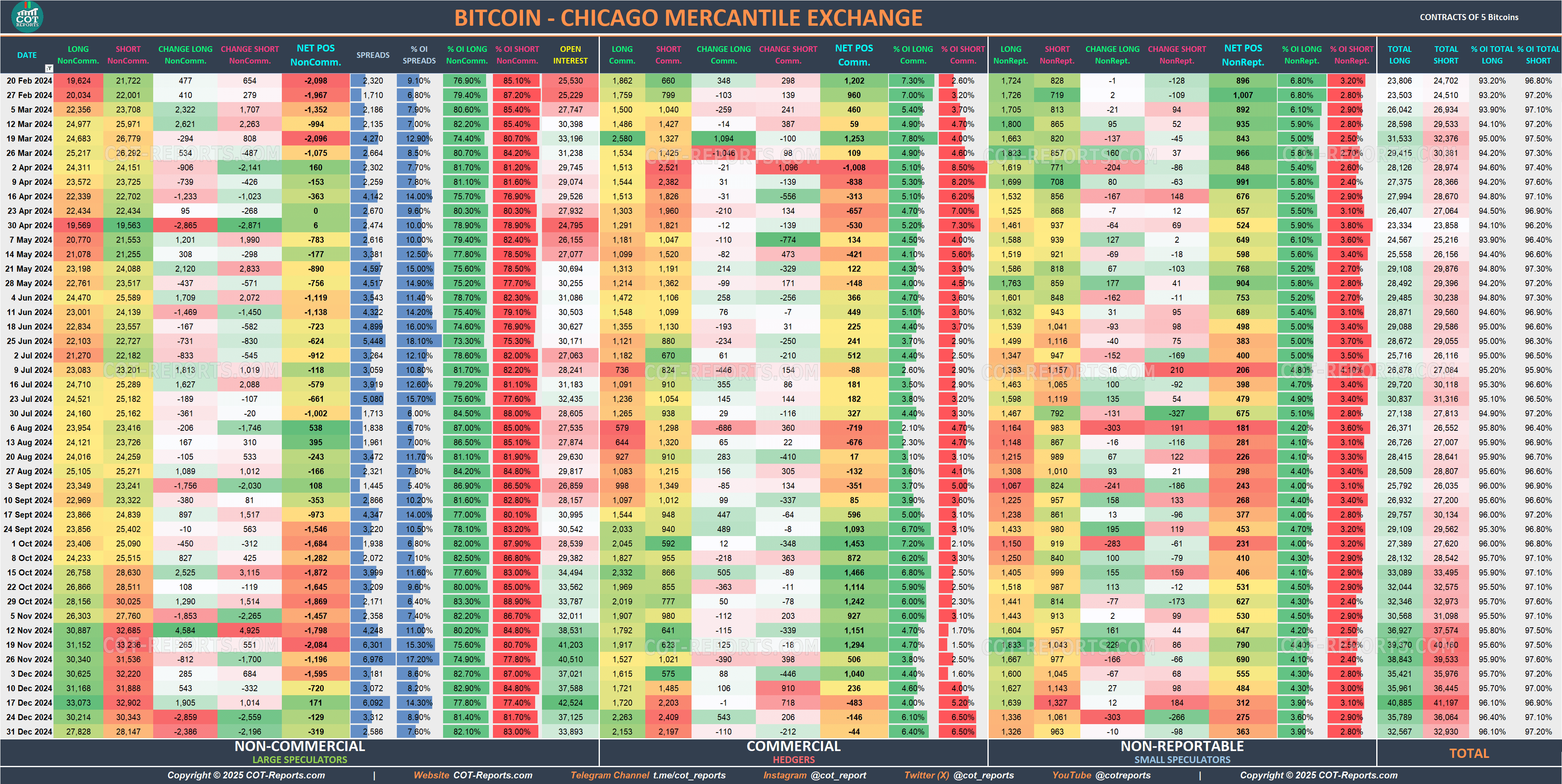 2024 Bitcoin BTC Detailed COT Report