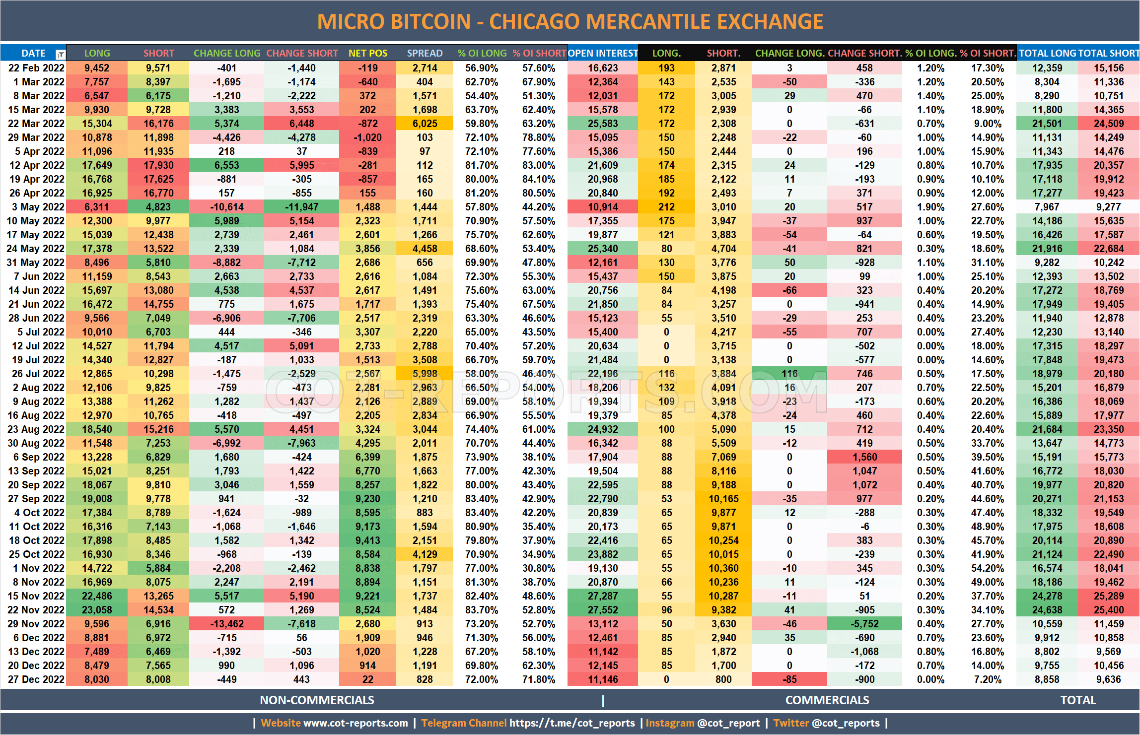2022 Micro-Bitcoin MBT Detailed COT Report
