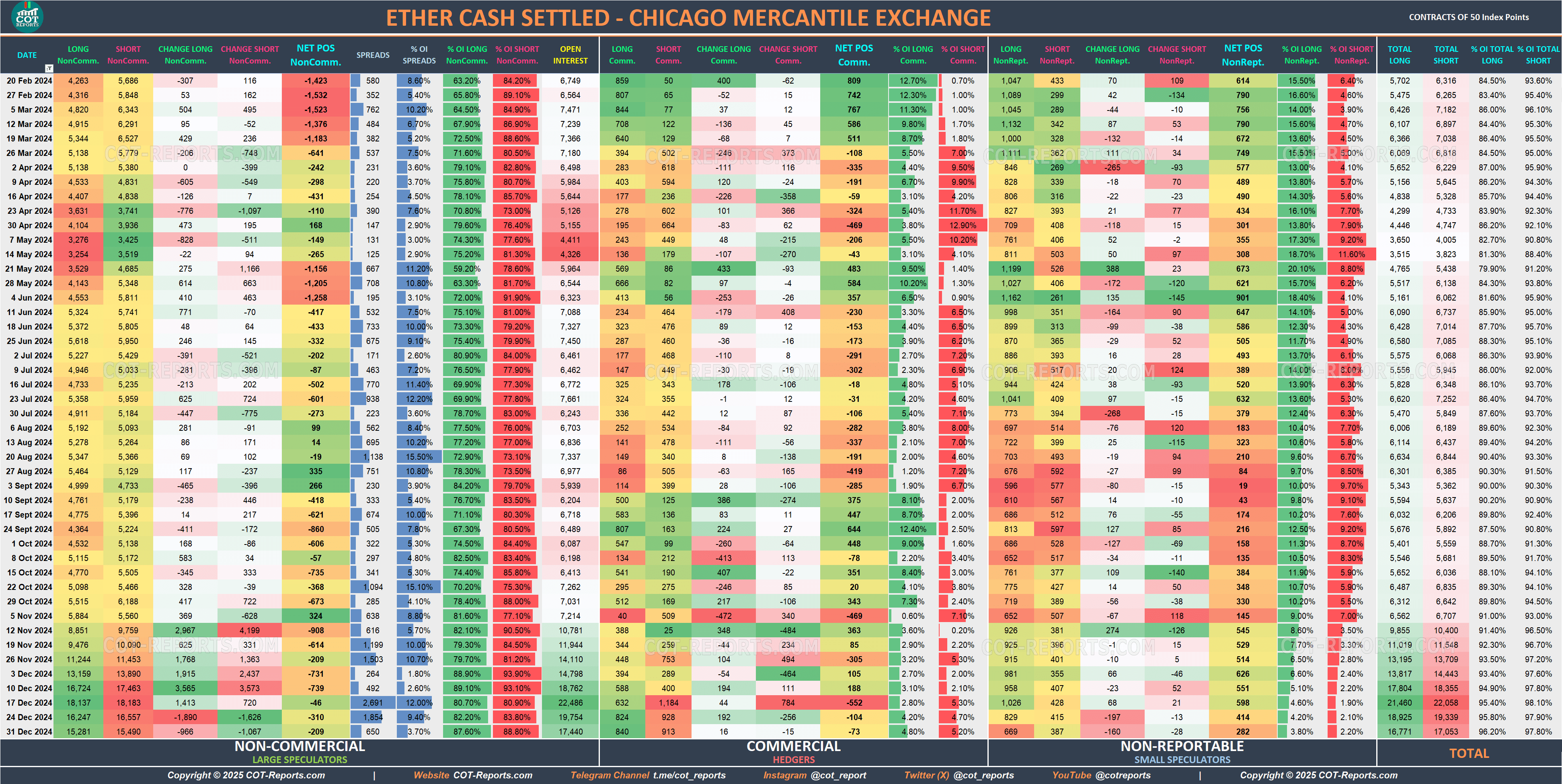 2024 Ethereum ETH Detailed COT Report