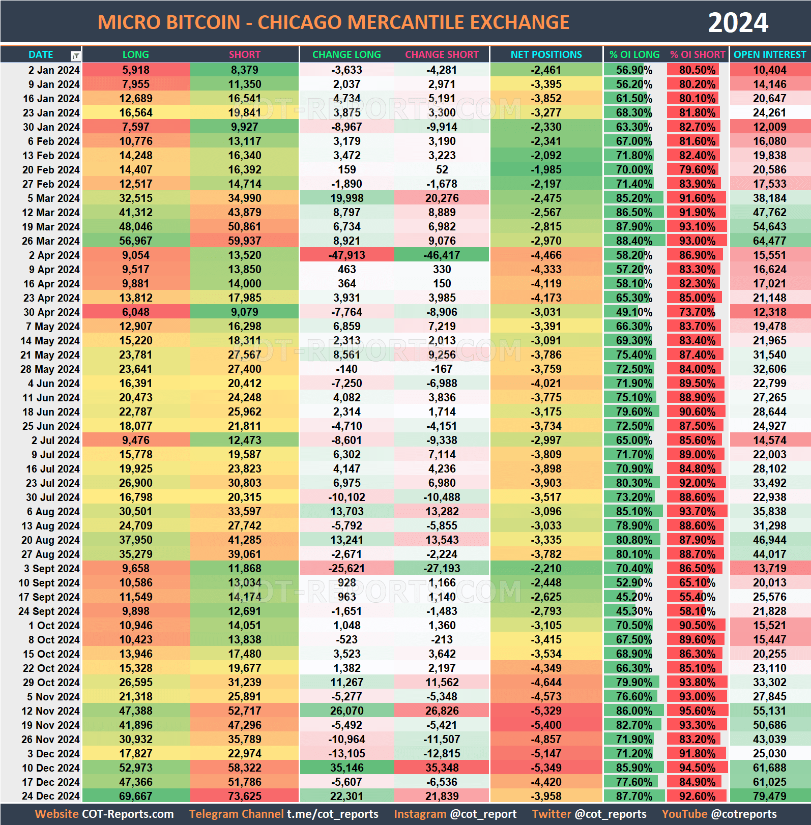 2024 Micro-Bitcoin MBT Historical COT Report
