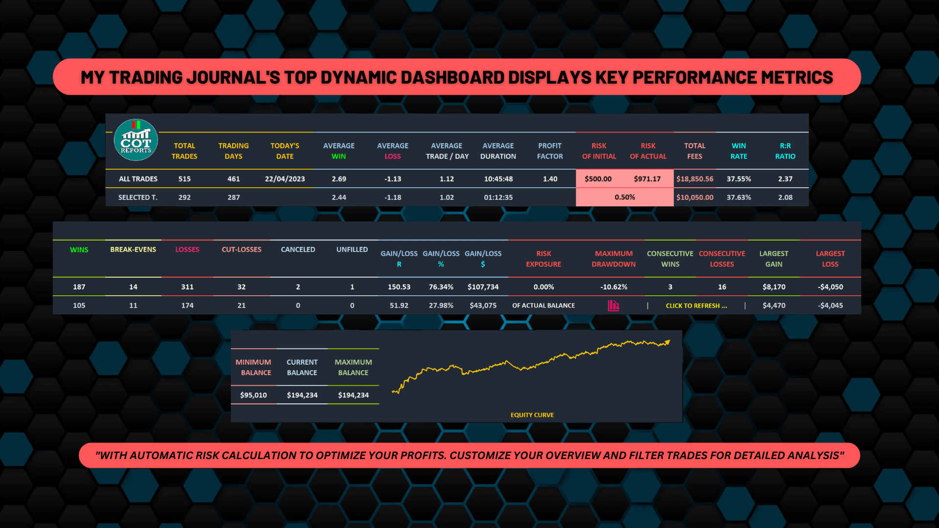 COMPLEX DASHBOARD AT THE TOP OF THE TRADING JOURNAL