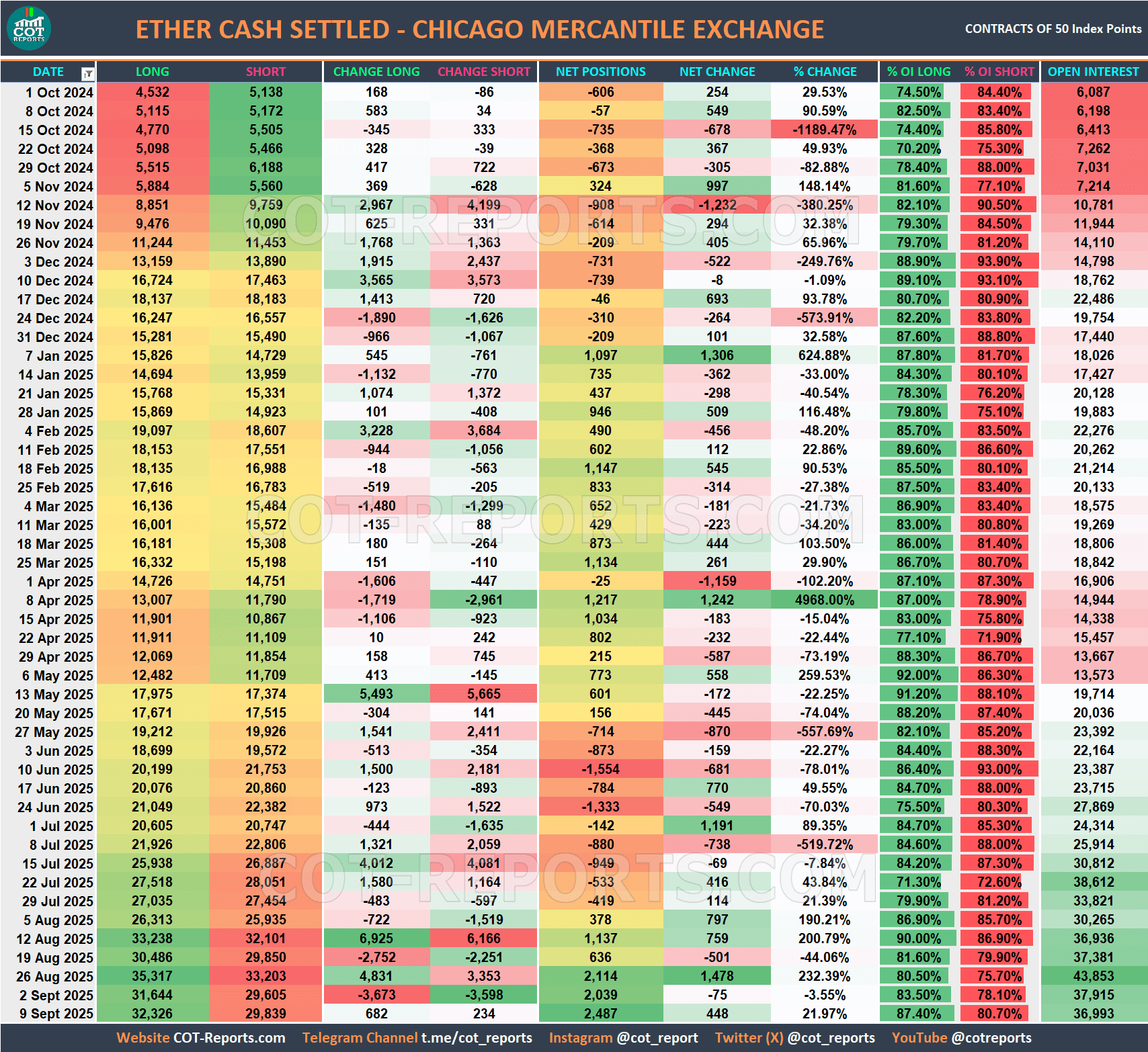 ETHEREUM ETH USD COT REPORT CRYPTOCURRENCIES September 12, 2025