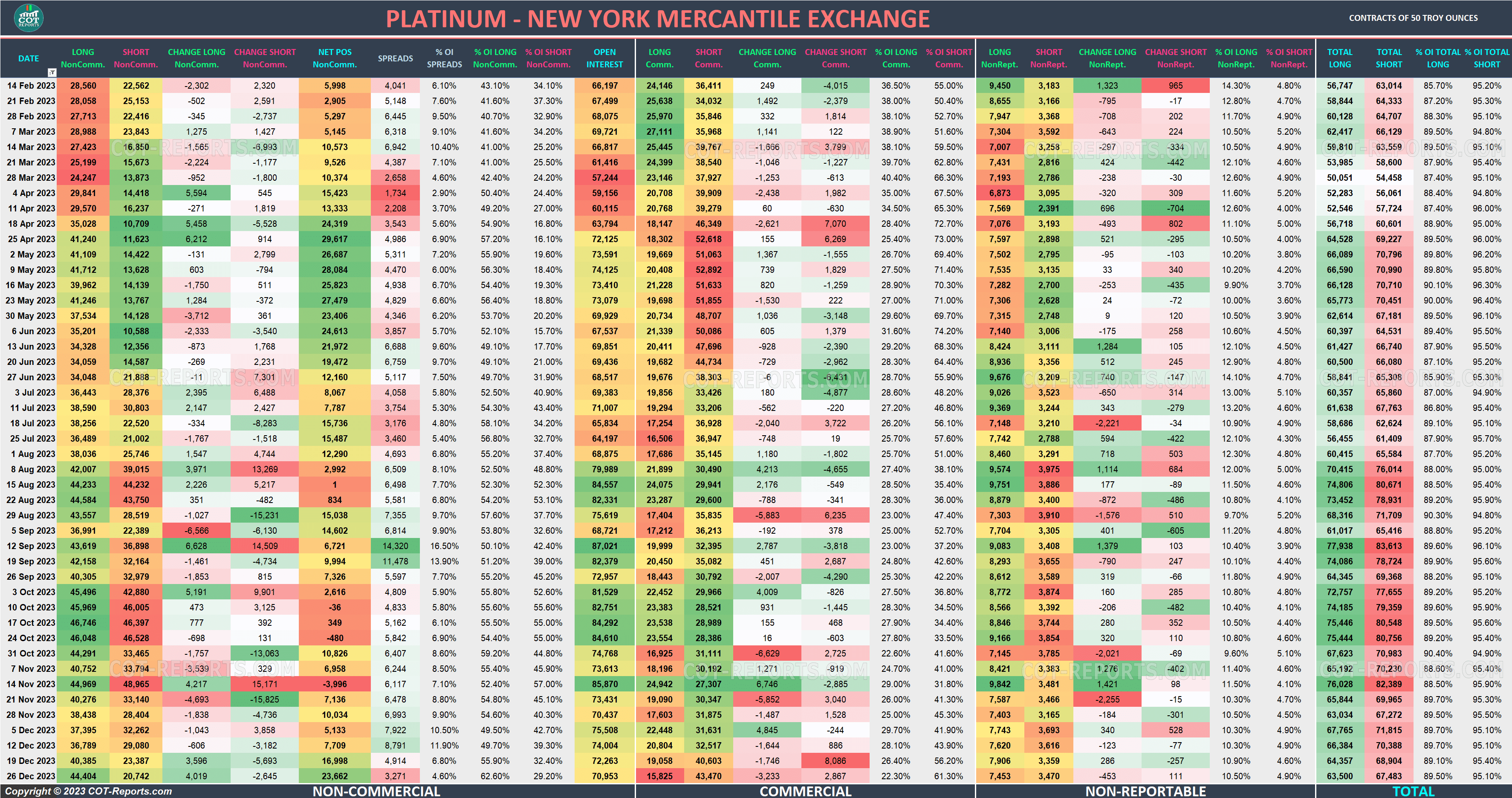 2023 Platinum XPT Detailed COT Report