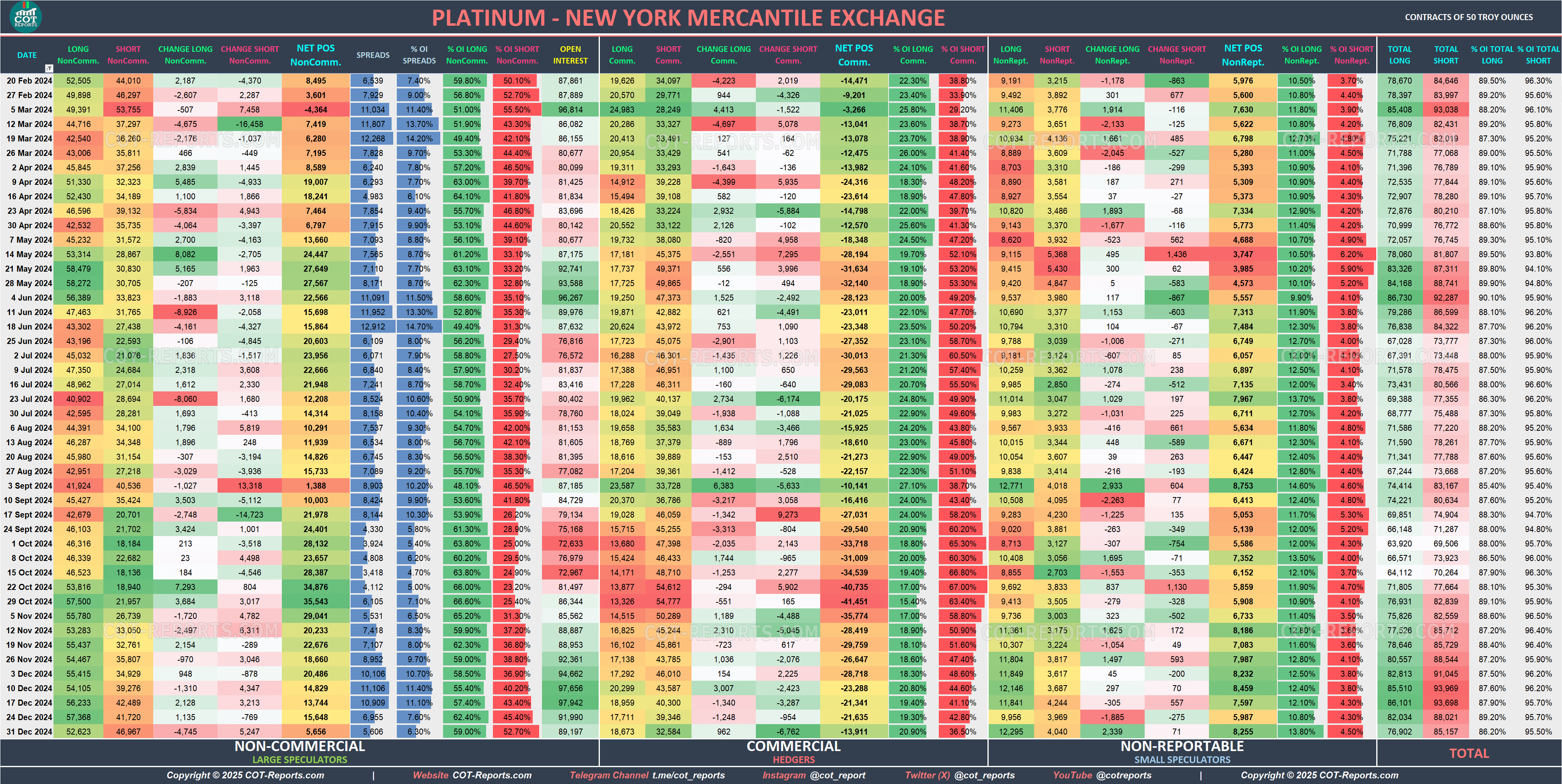 2024 Platinum XPT Detailed COT Report