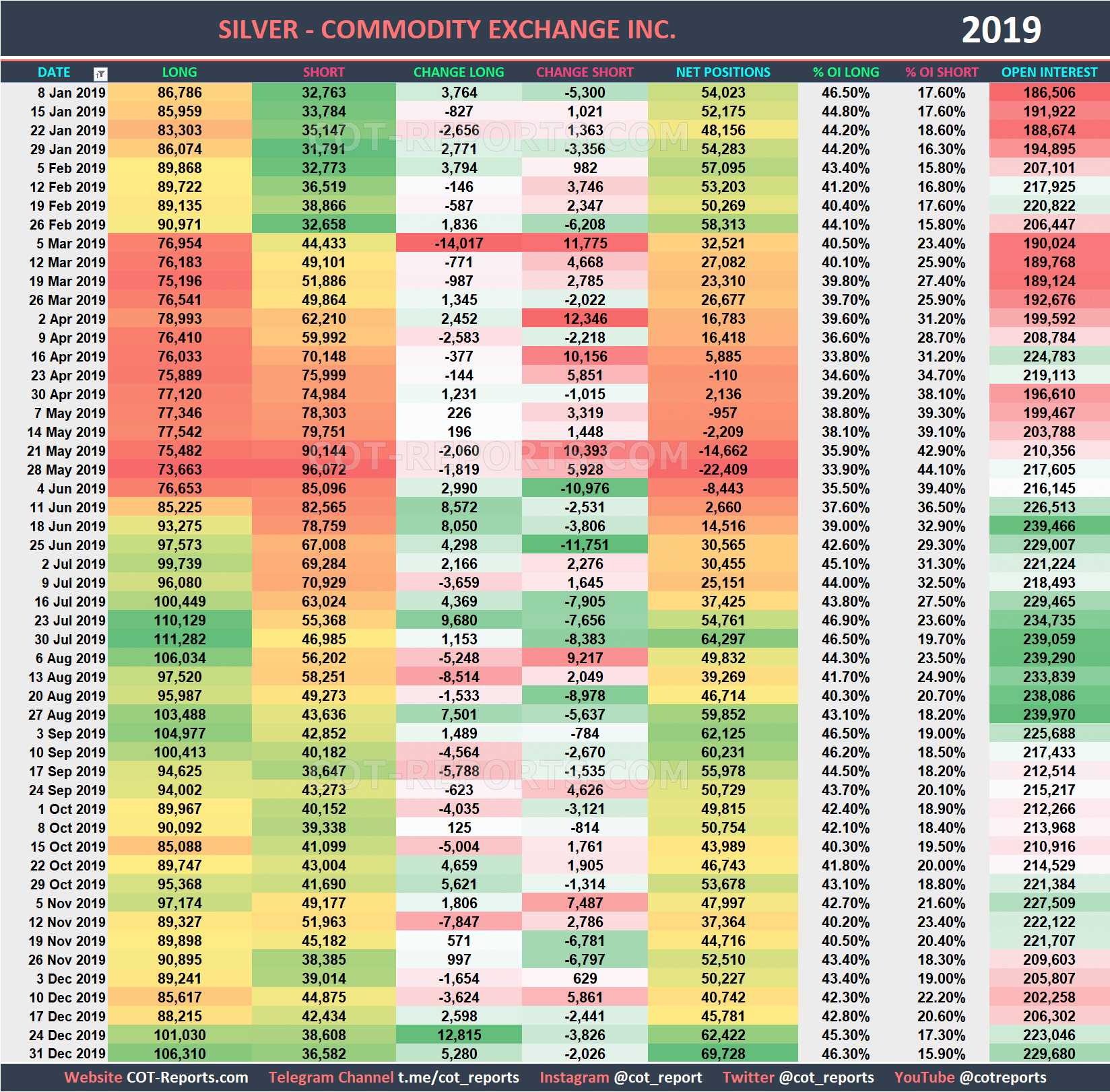 2019 Silver XAG Historical COT Report