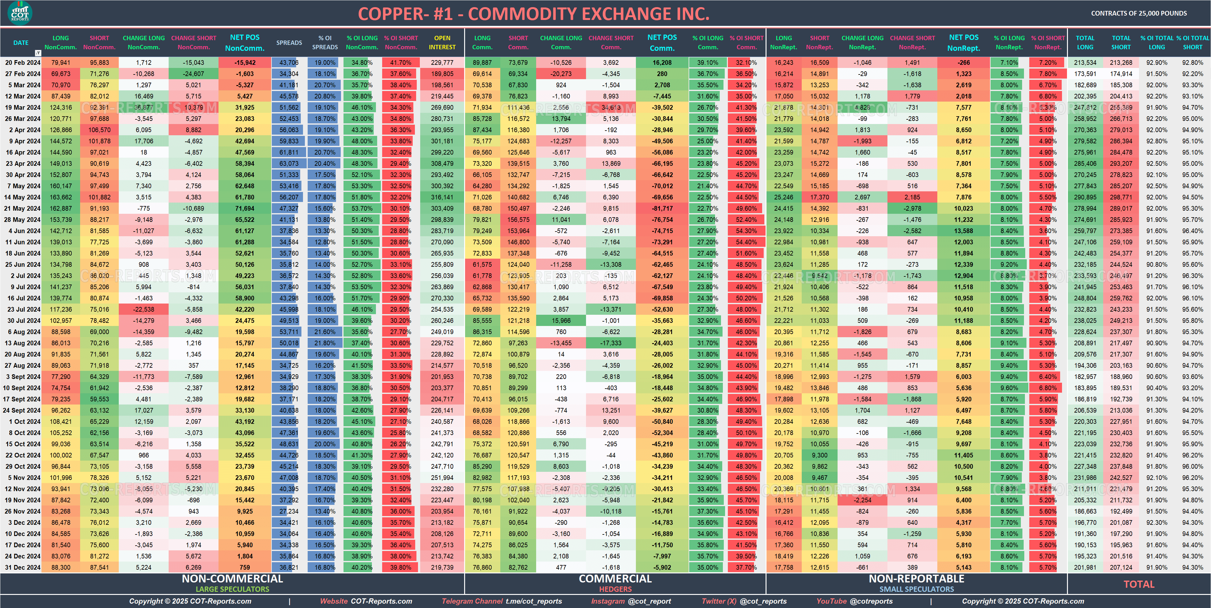 2024 Copper HG Detailed COT Report