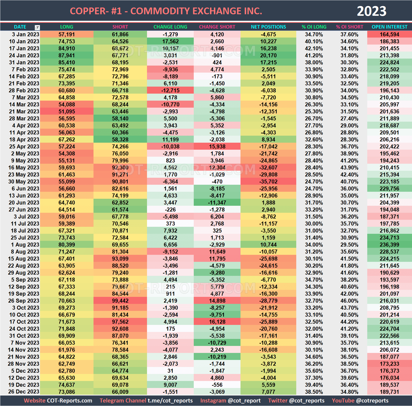 2023 Copper HG Historical COT Report