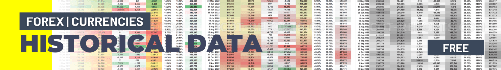 COT REPORTS FOREX HISTORICAL COT DATA