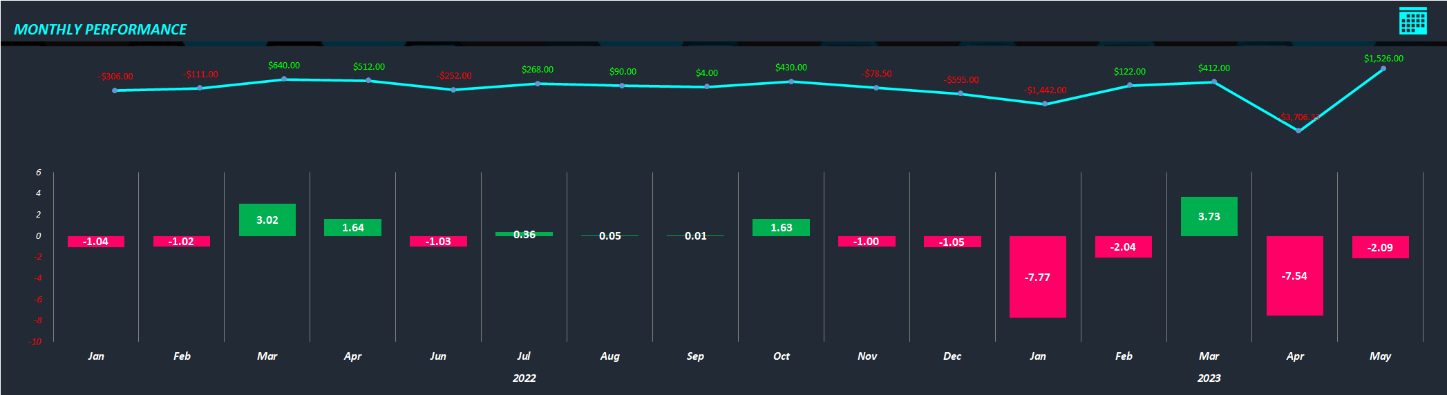 TRADING JOURNAL DASHBOARD 2 OF 3 - MONTHLY PERFORMANCE