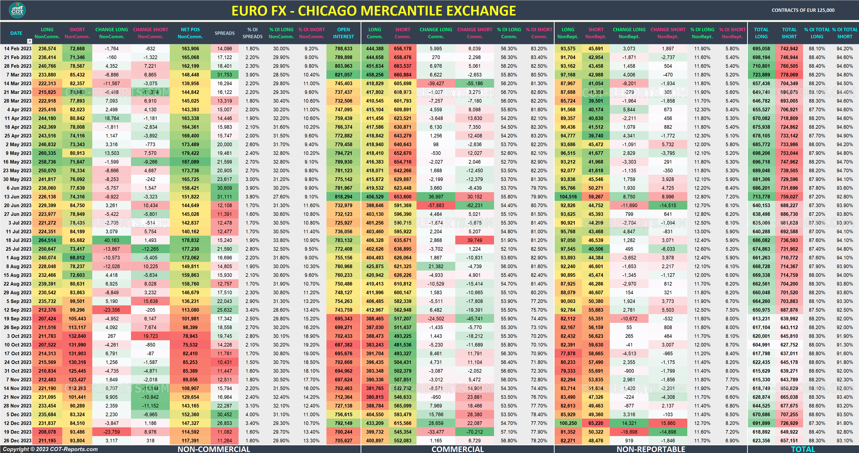 2023 Euro EUR Detailed COT Report