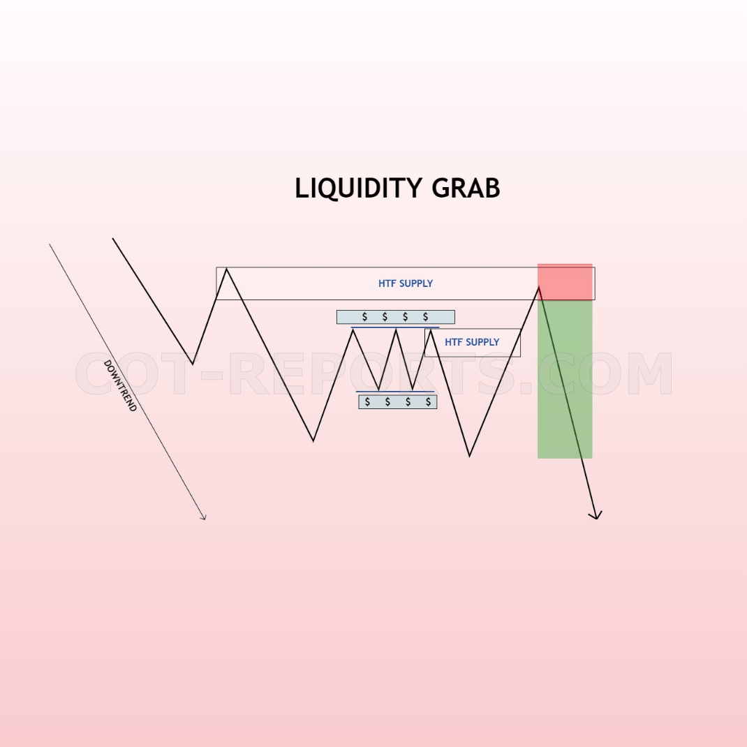 LIQUIIDITY GRAB SHORT