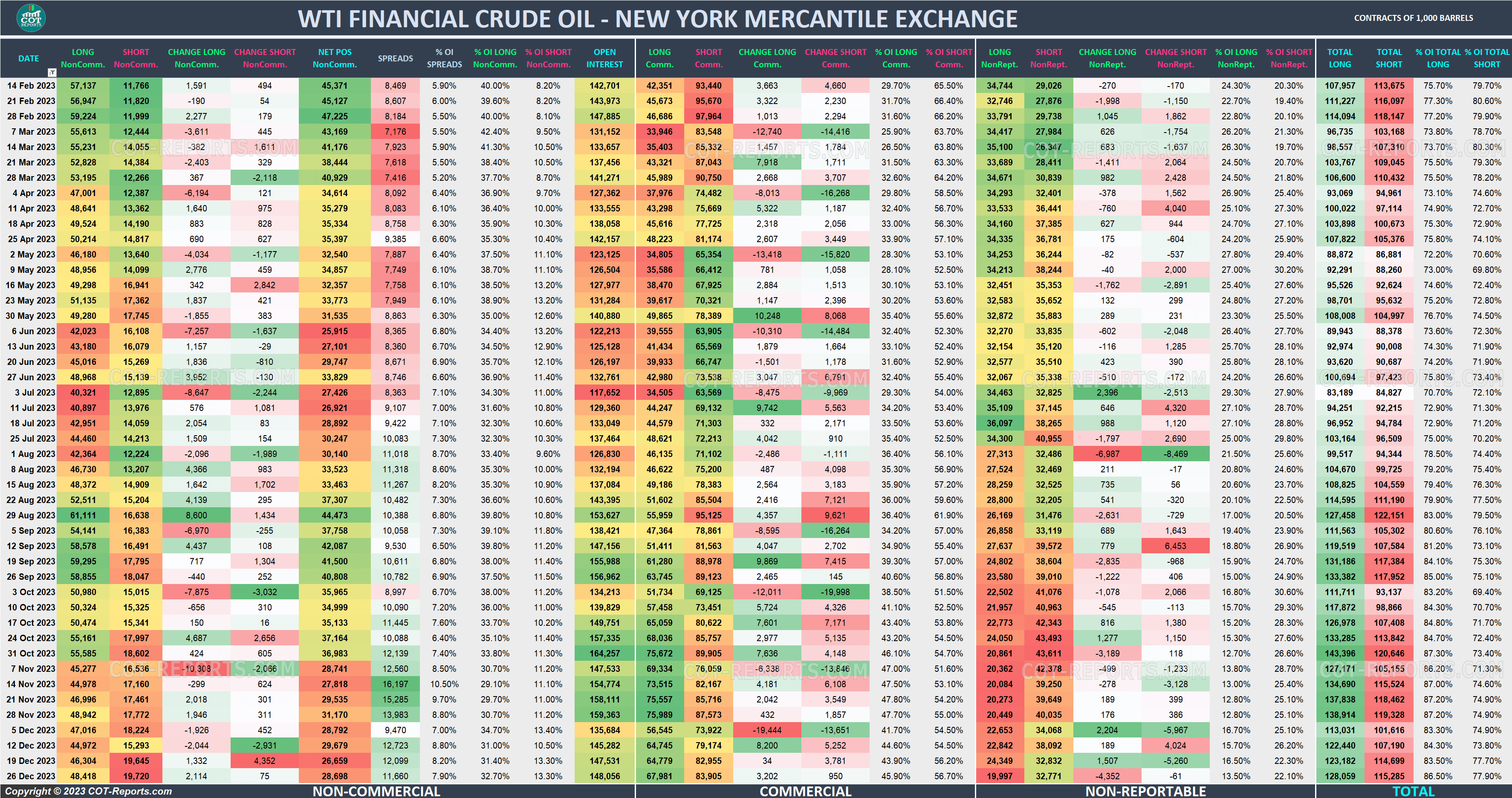 2023 WTI Financial Crude Oil CL Detailed COT Report