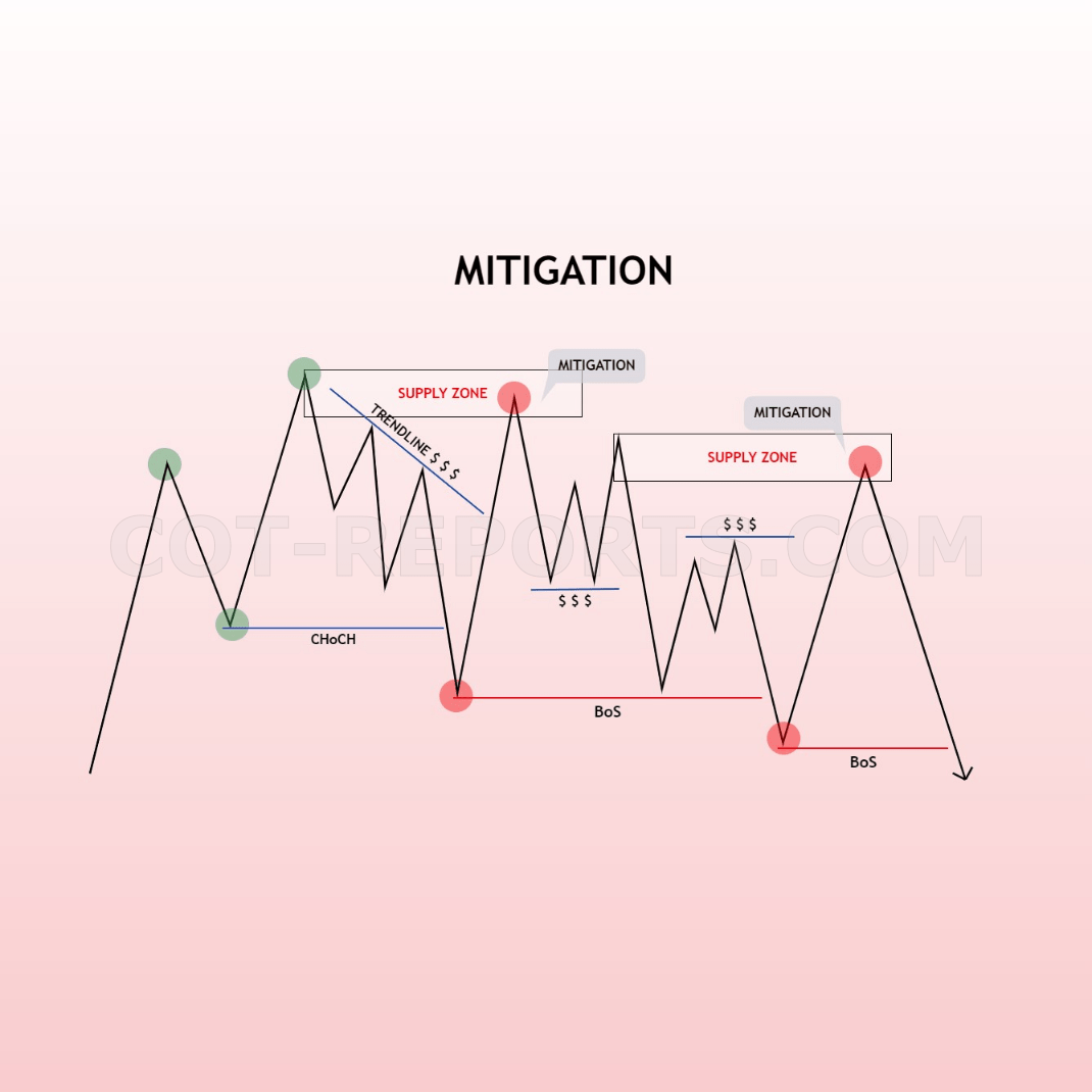 MITIGATION SUPPLY ZONE