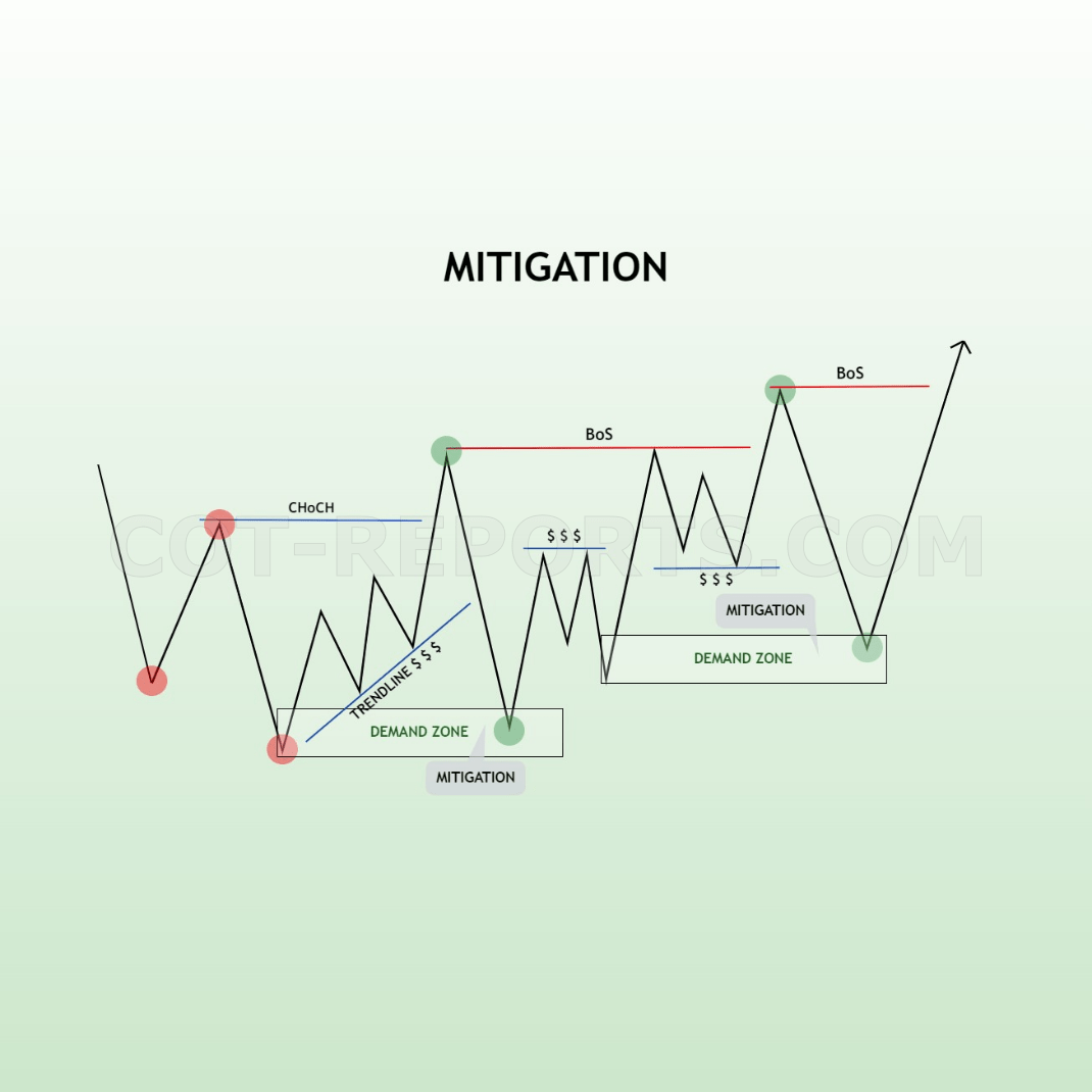 MITIGATION DEMAND ZONE