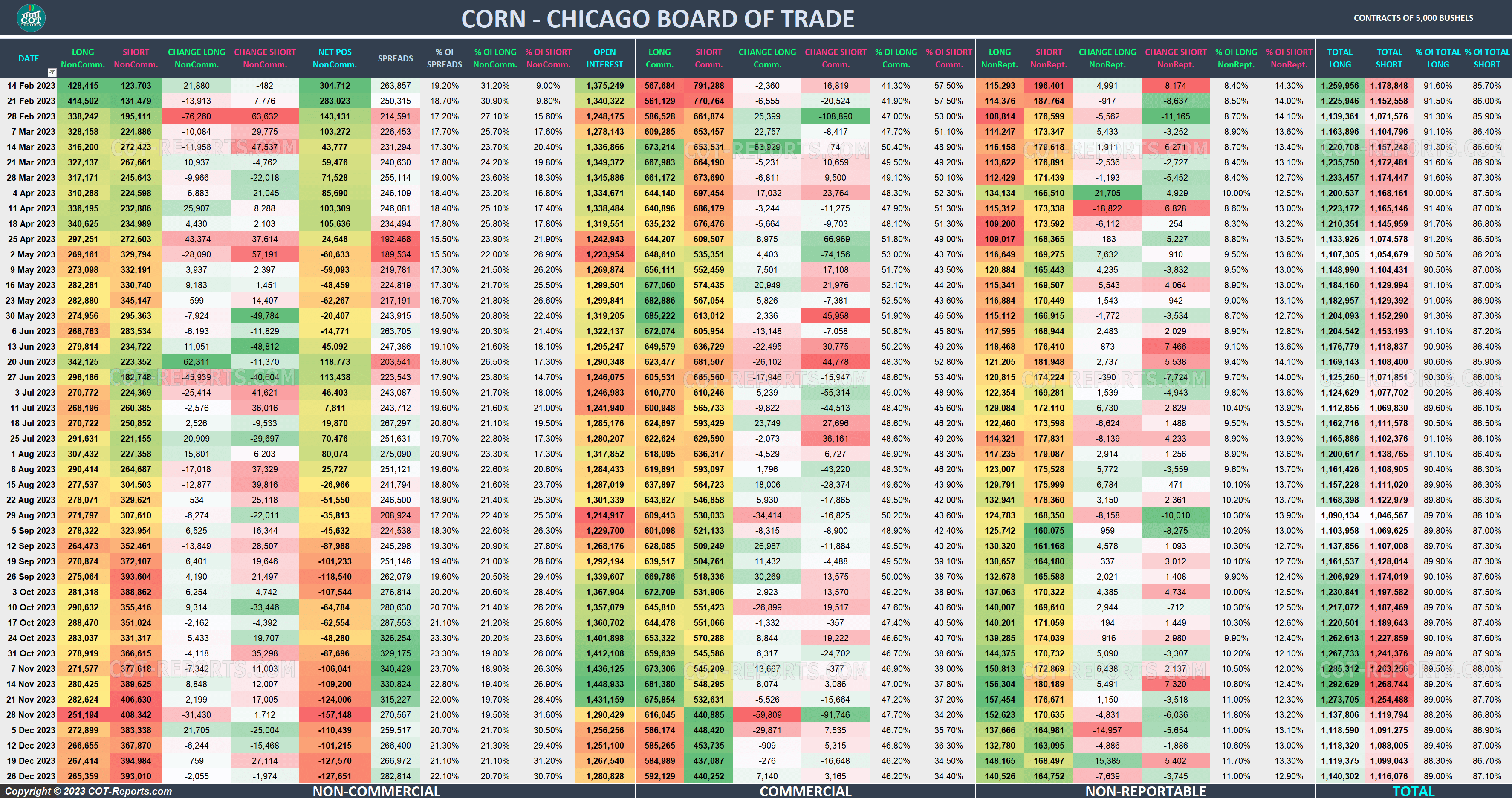 2023 Corn ZC Detailed COT Report