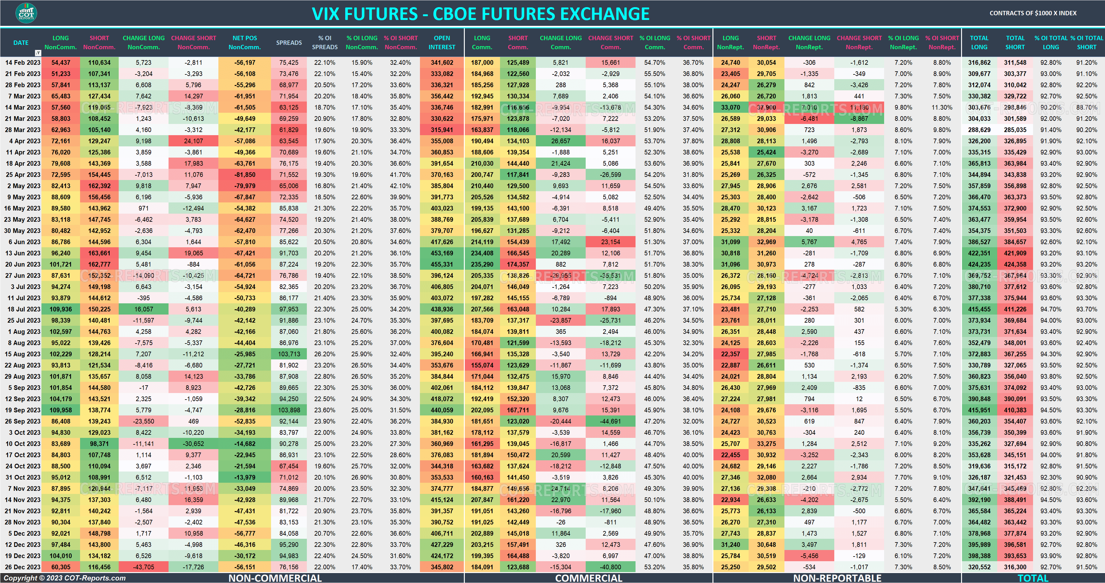 2023 VIX Futures VX Detailed COT Report