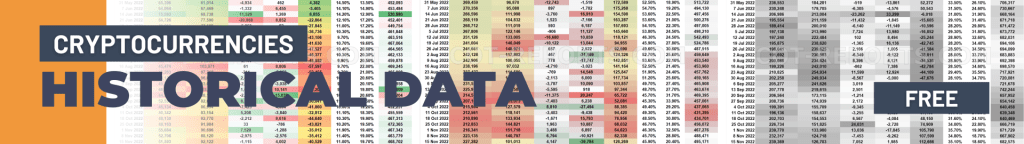 COT REPORTS HISTORICAL COT DATA CRYPTOCURRENCIES