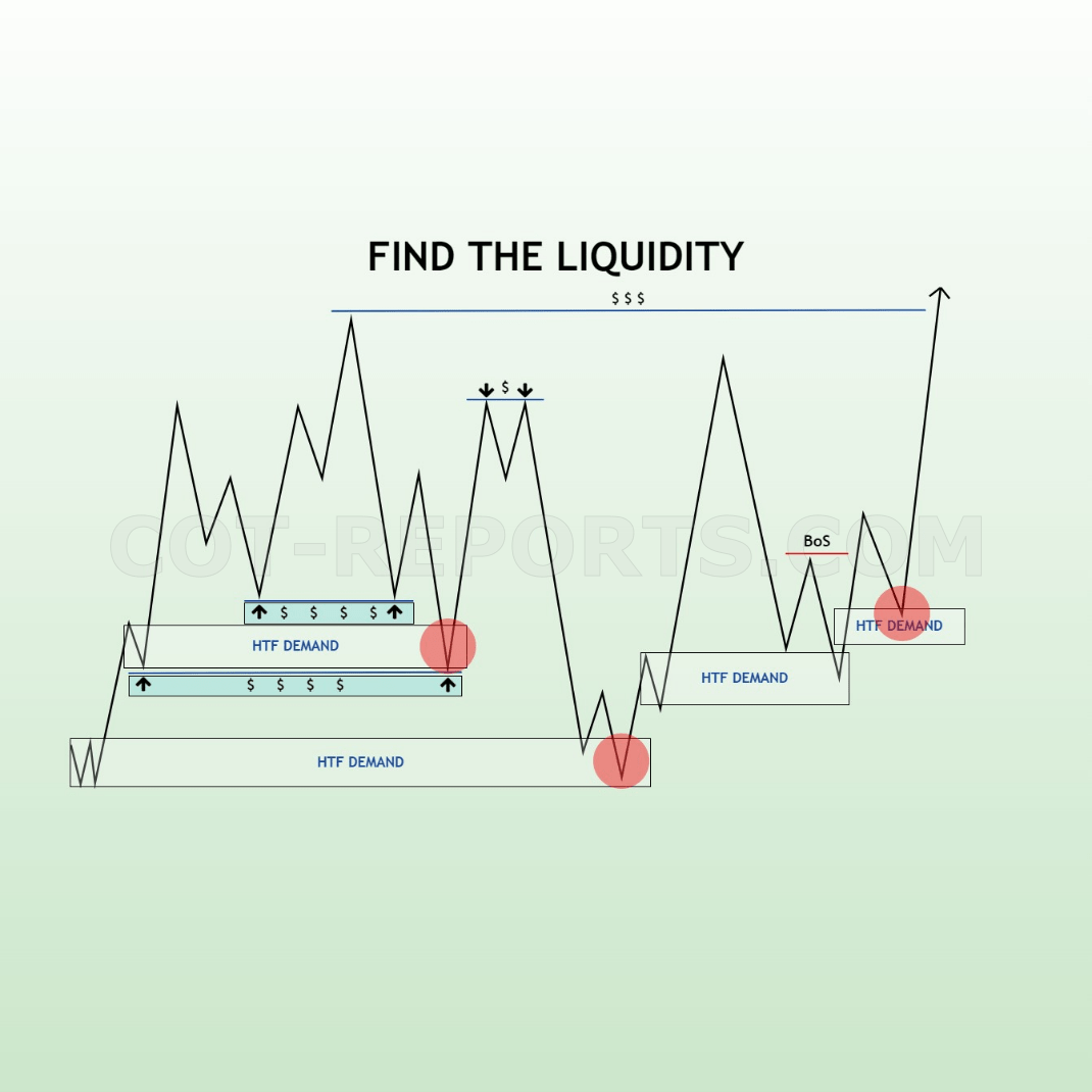 FIND LIQUIDITY FOREX