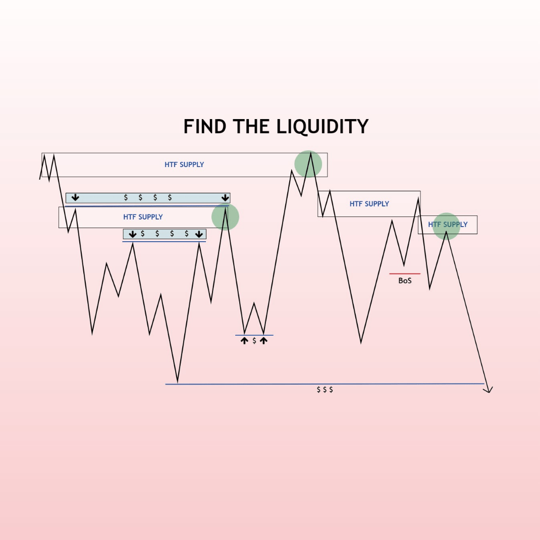 FIND LIQUIDITY FOREX