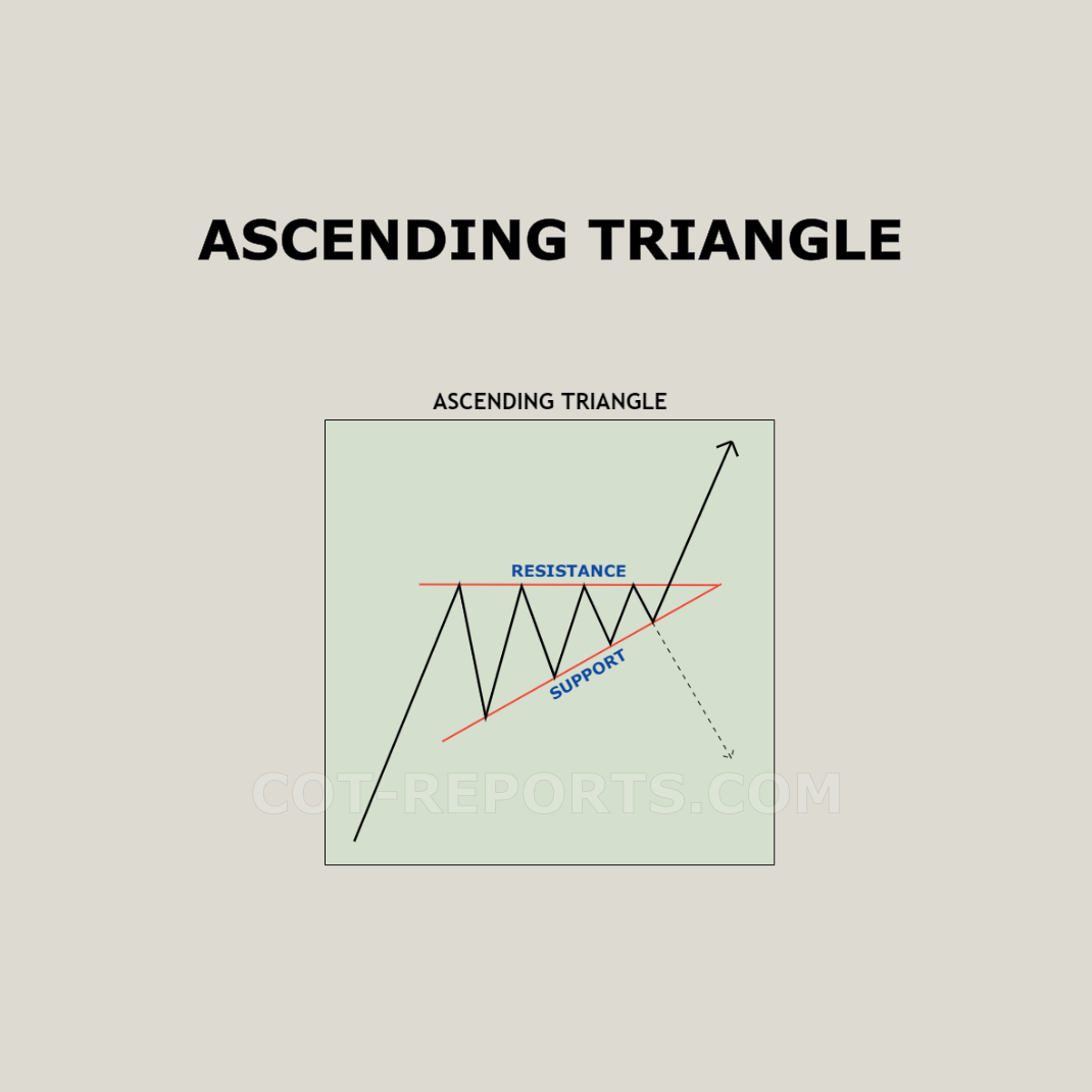 BULLISH ASCENDING TRIANGLE CHART PATTERN