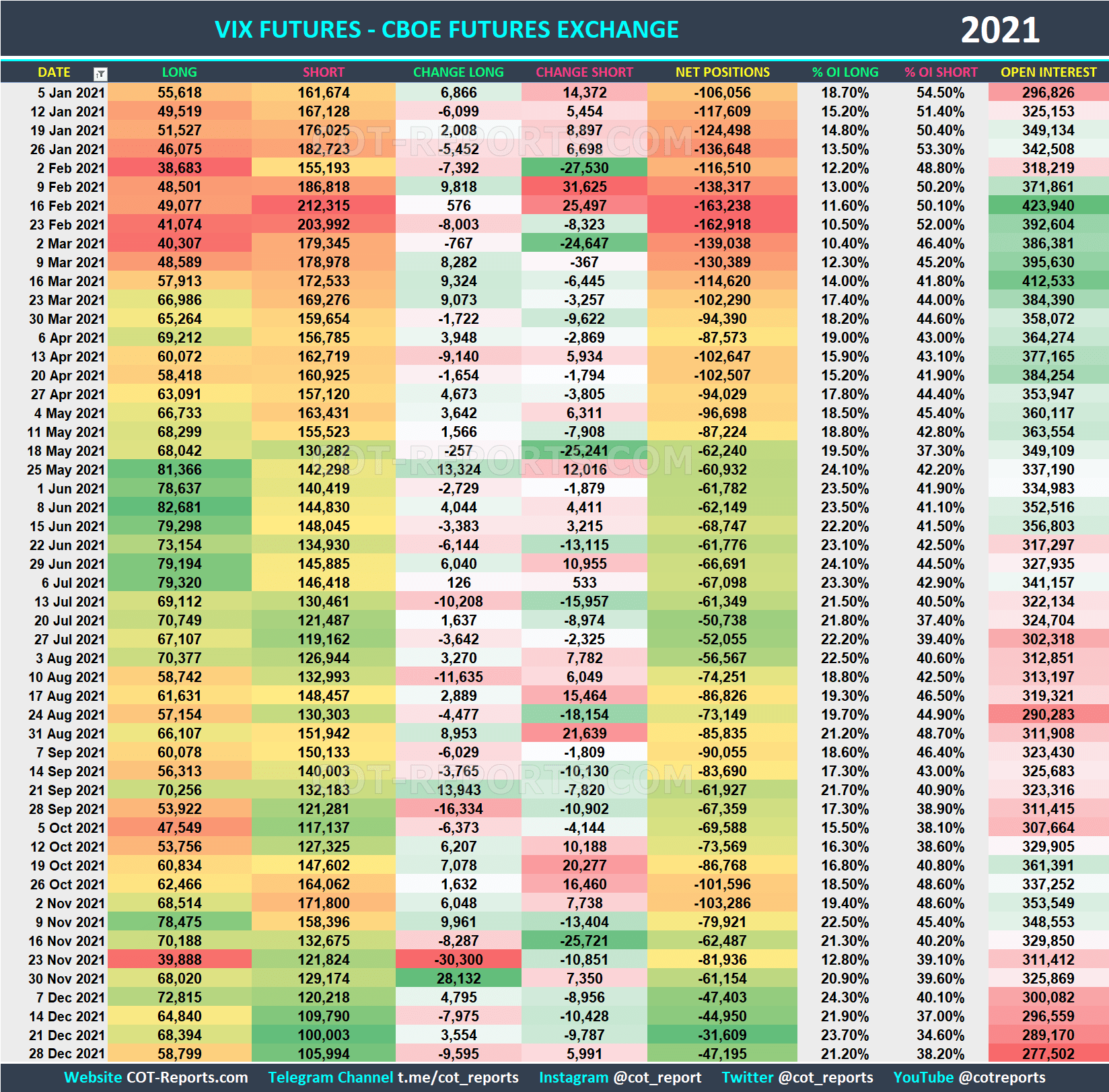 2021 VIX Futures VX Historical COT Report