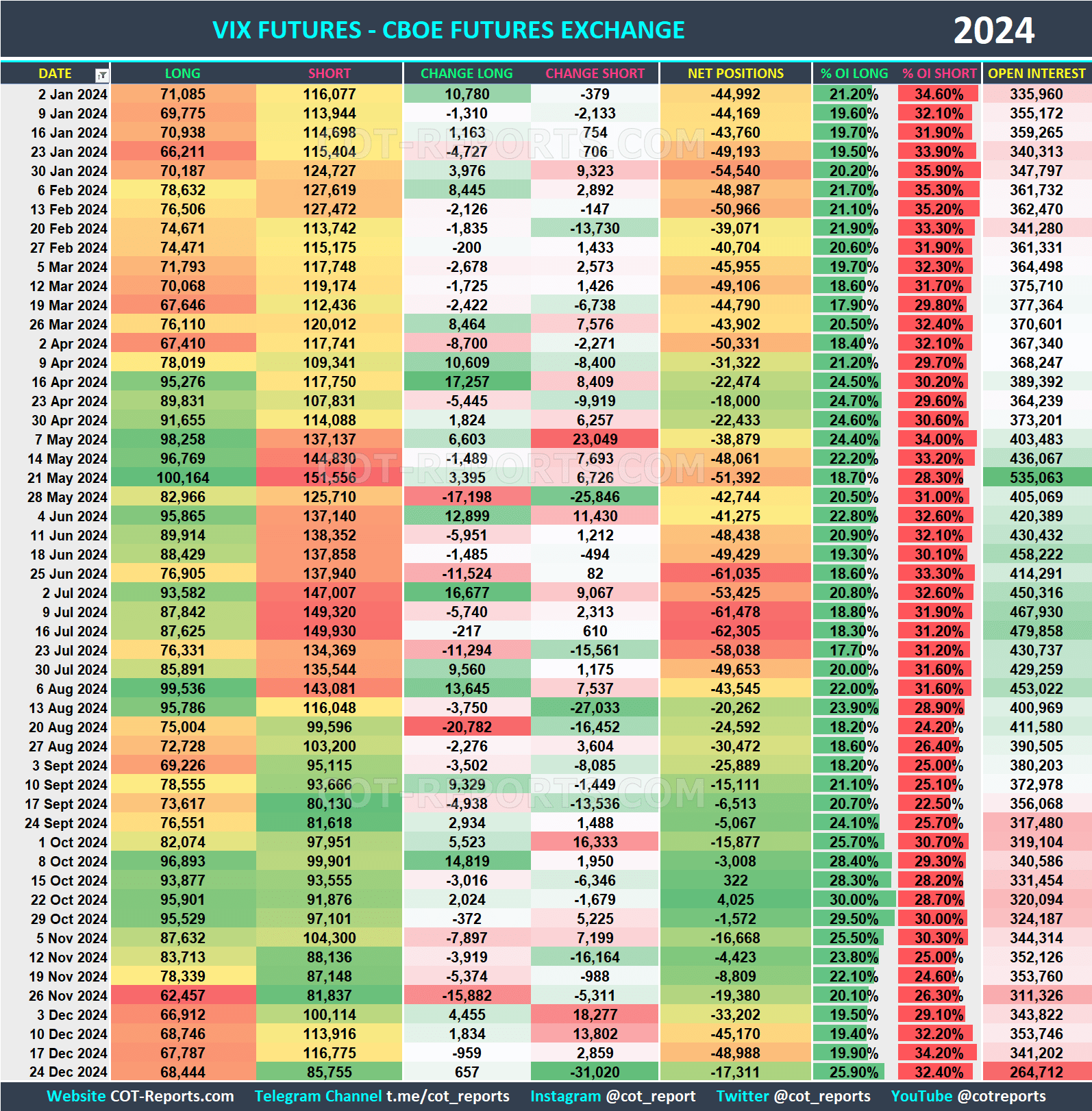 2024 VIX Futures VX Historical COT Report