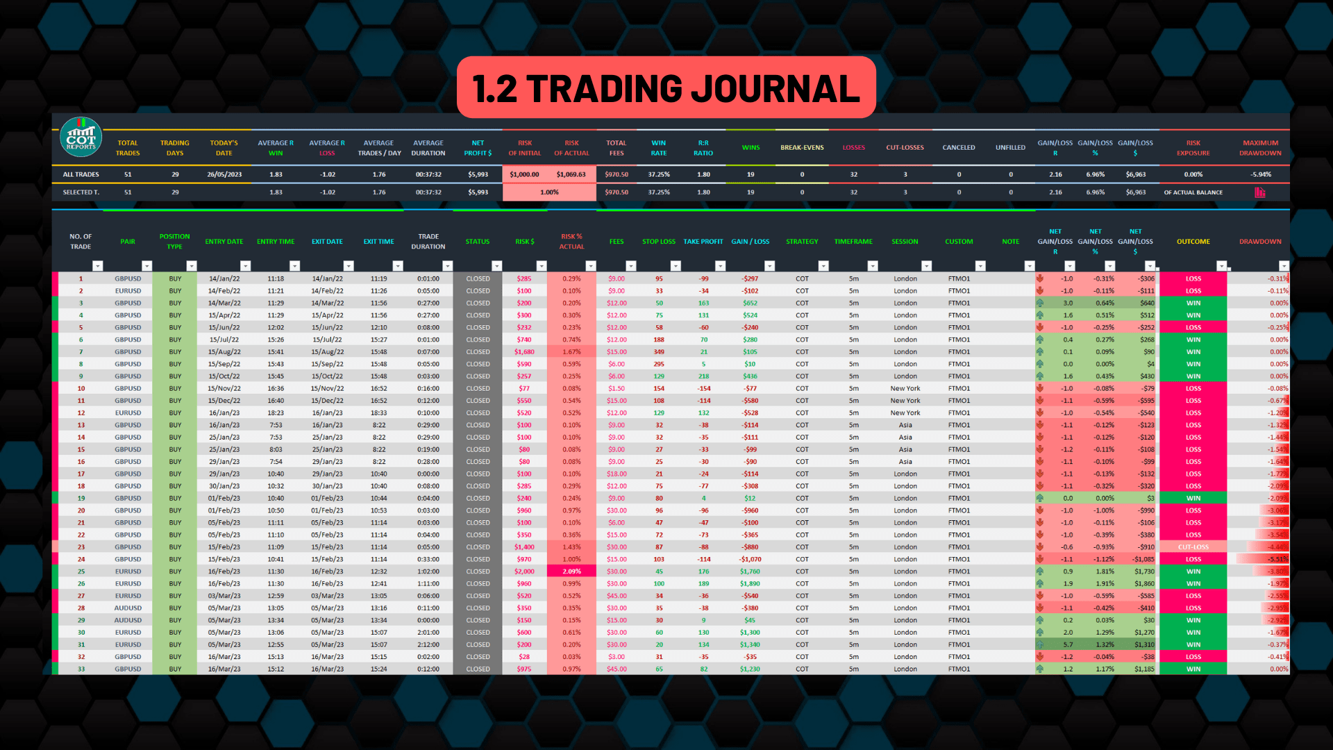 TRADING JOURNAL - SHEET TRADING JOURNAL FULL SCREEN