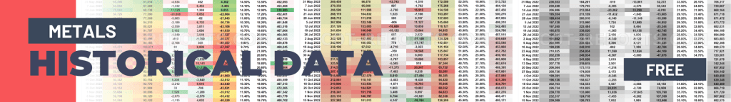 COT REPORTS METALS HISTORICAL COT DATA