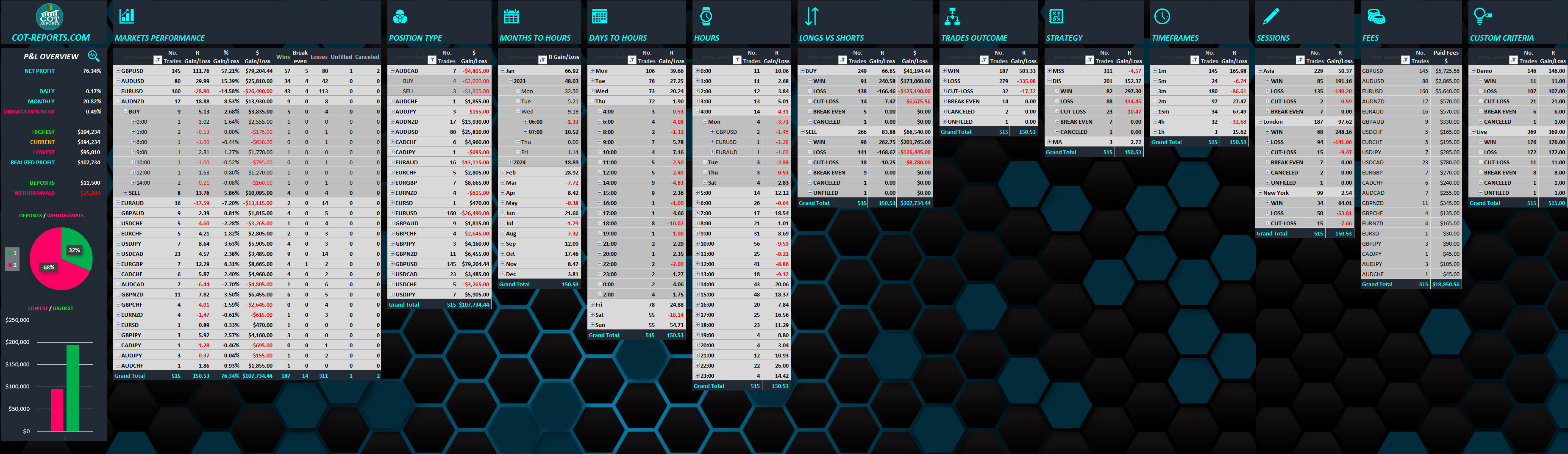 TRADING JOURNAL WITH COMPLETE STATISTIC SHEET