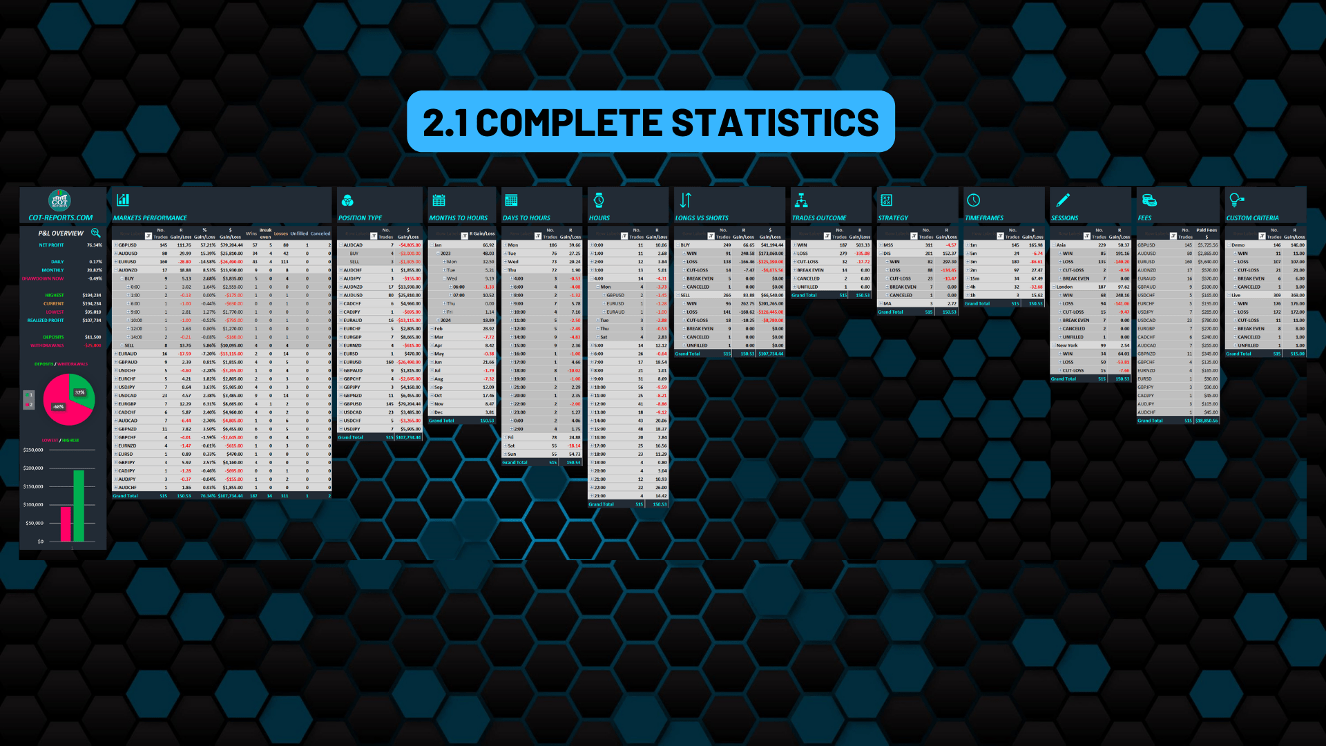TRADING JOURNAL - SHEET COMPLETE STATISTICS