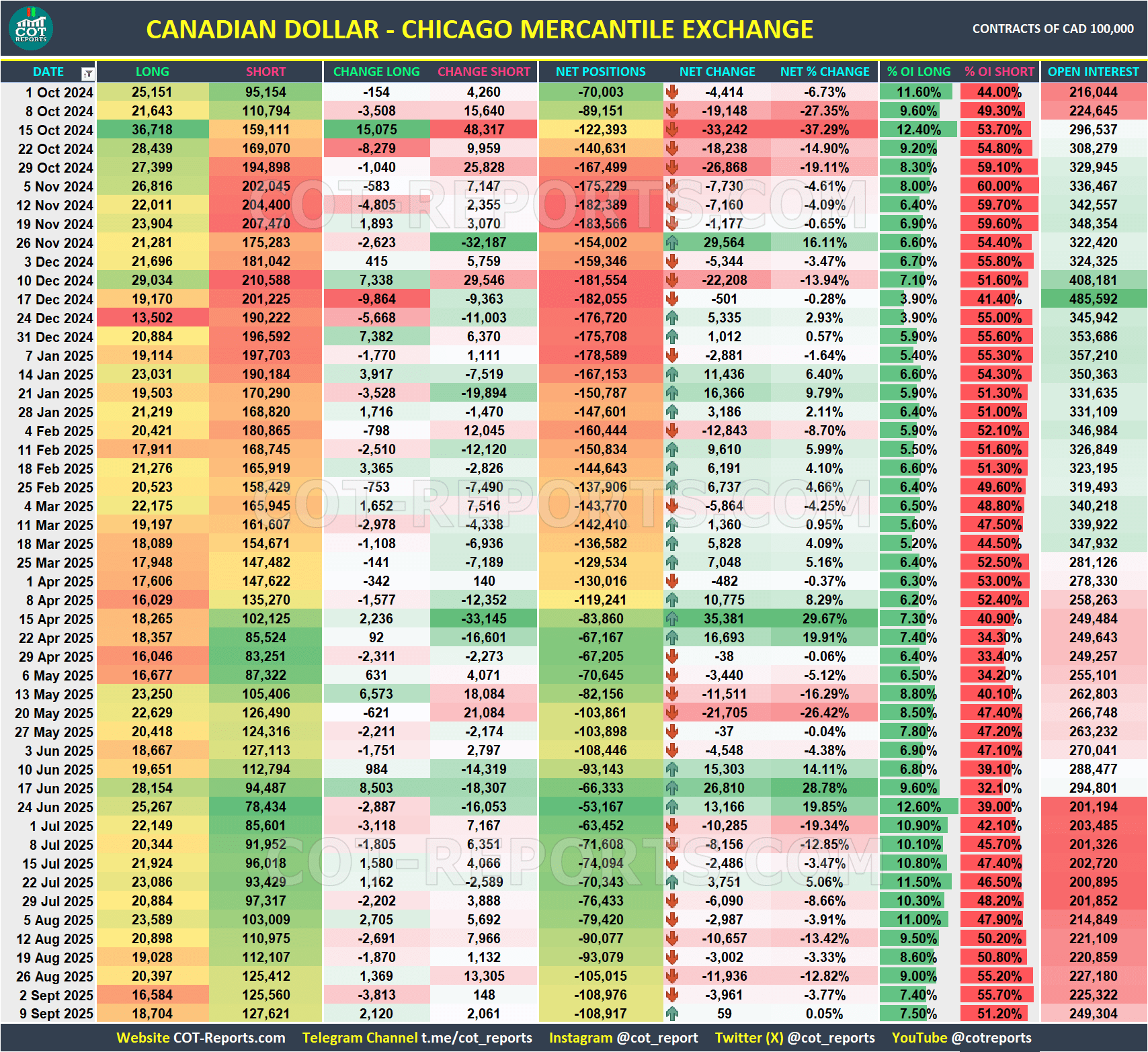 JAPANESE YEN JPY USD COT REPORTS DATA September 12, 2025