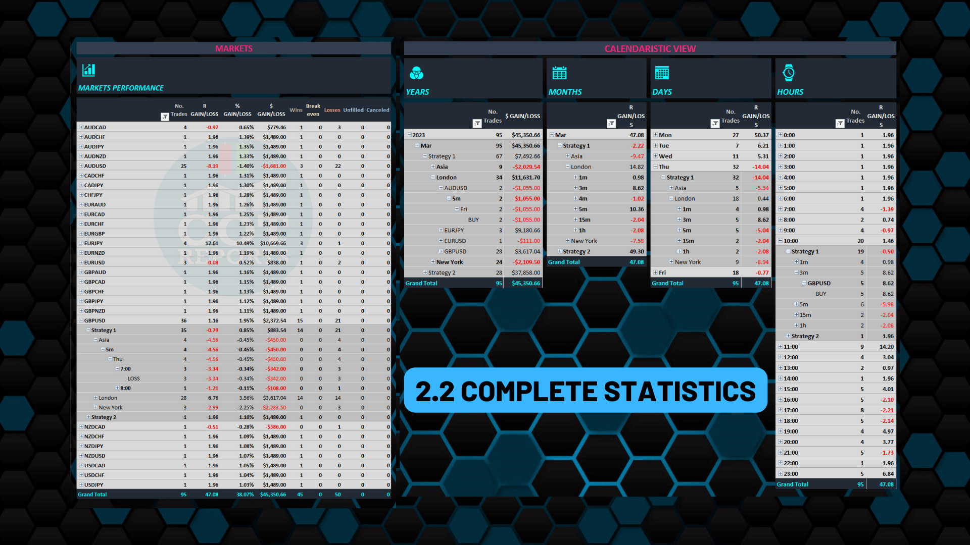 TRADING JOURNAL - SHEET COMPLETE STATISTICS 2