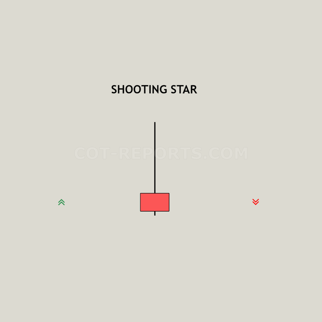 Shooting Star Candlestick