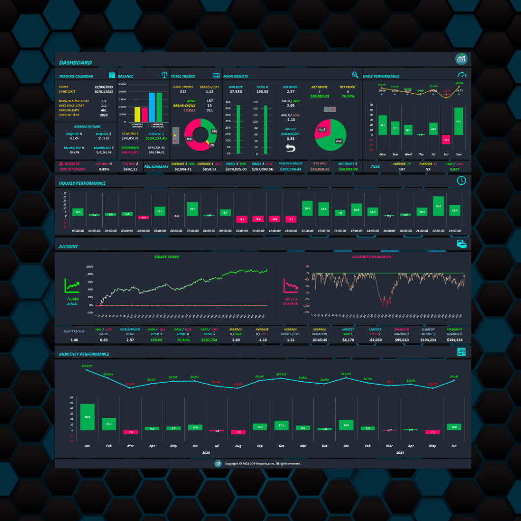 COT REPORTS TRADING JOURNAL SPREADSHEET DASHBOARD SHEET