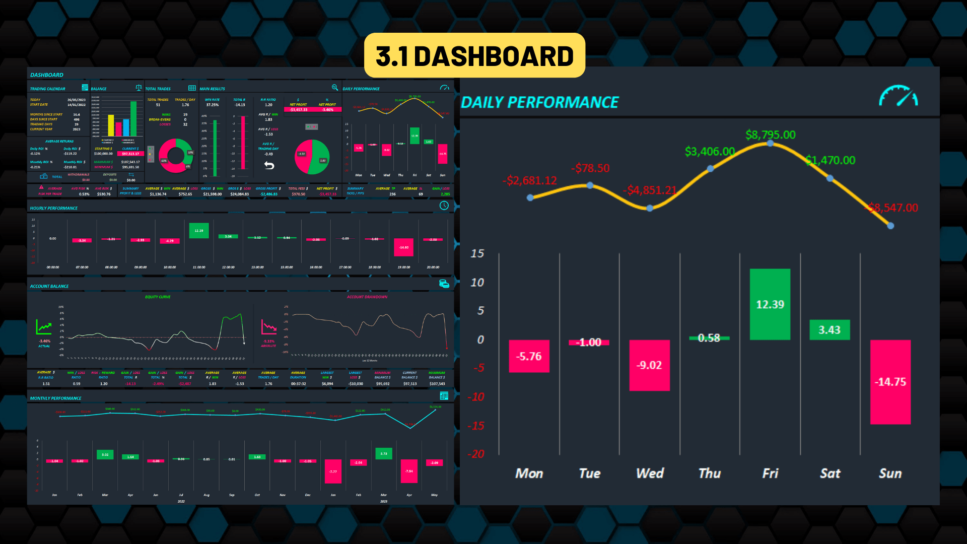 TRADING JOURNAL - SHEET DASHBOARD