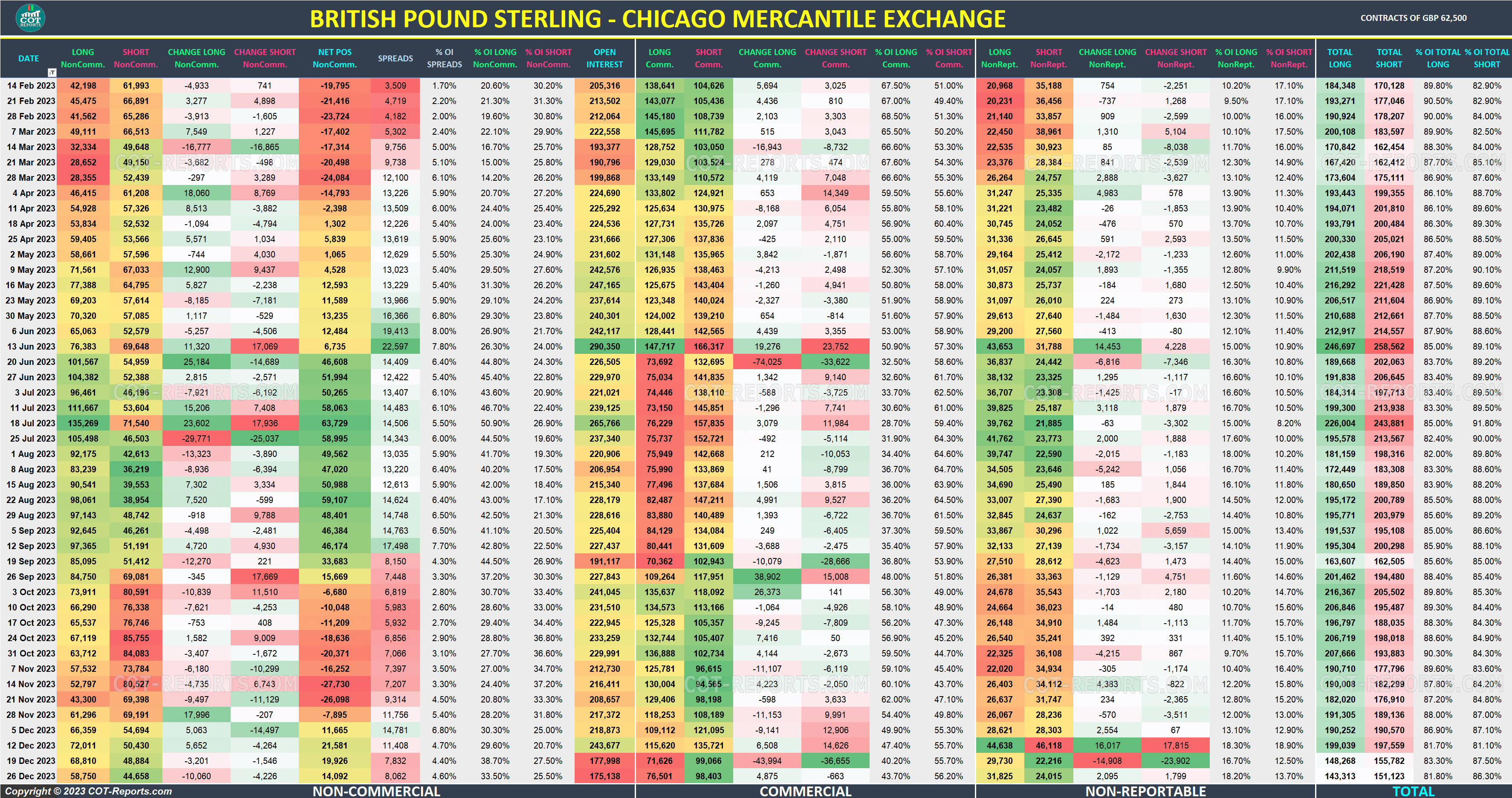 2023 British Pound GBP Detailed COT Report