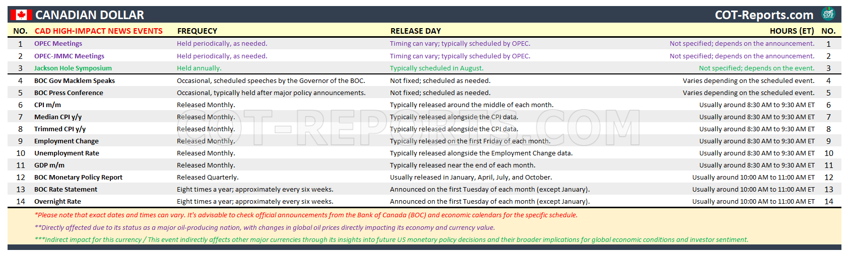 CAD CANADIAN DOLLAR HIGH IMPACT NEWS EVENTS FOREX ECONOMIC CALENDAR