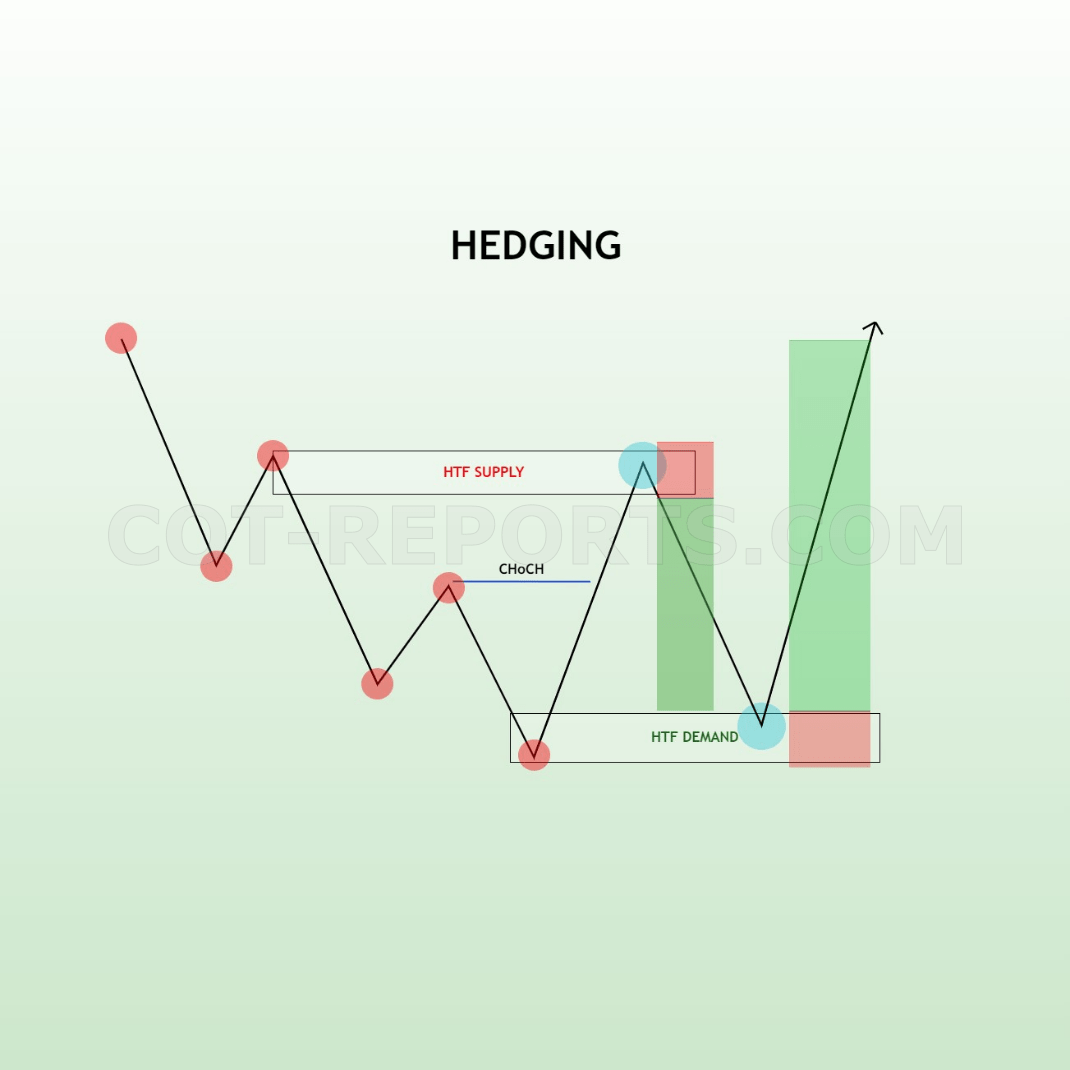 HEDGING BOTTOM TRADING