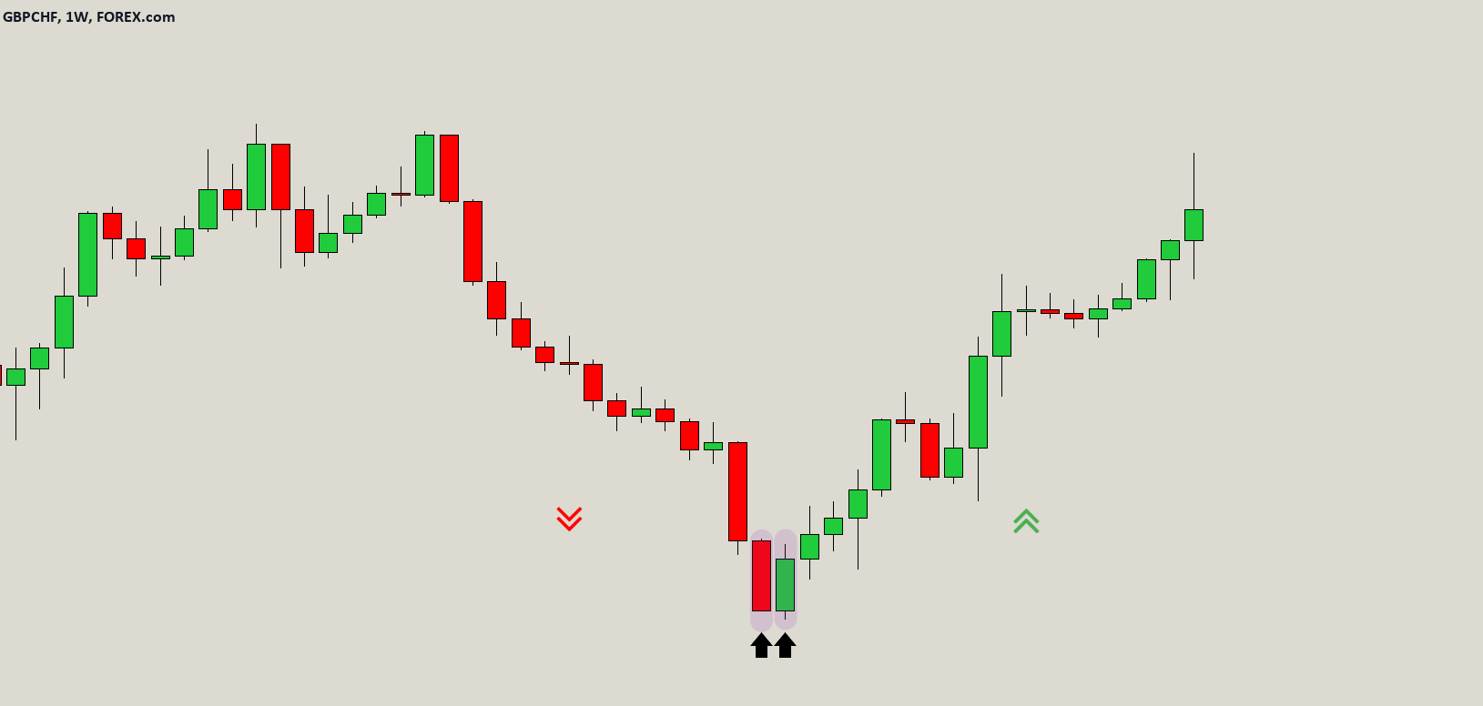 REAL CHART EXAMPLE OF PIERCING CANDLESTICK PATTERN