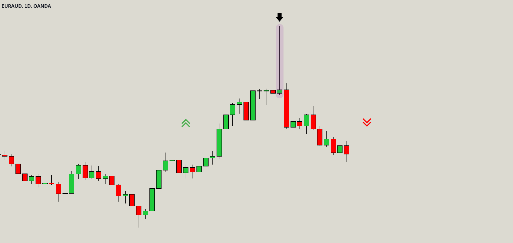 REAL CHART EXAMPLE OF SHOOTING STAR CANDLESTICK PATTERN
